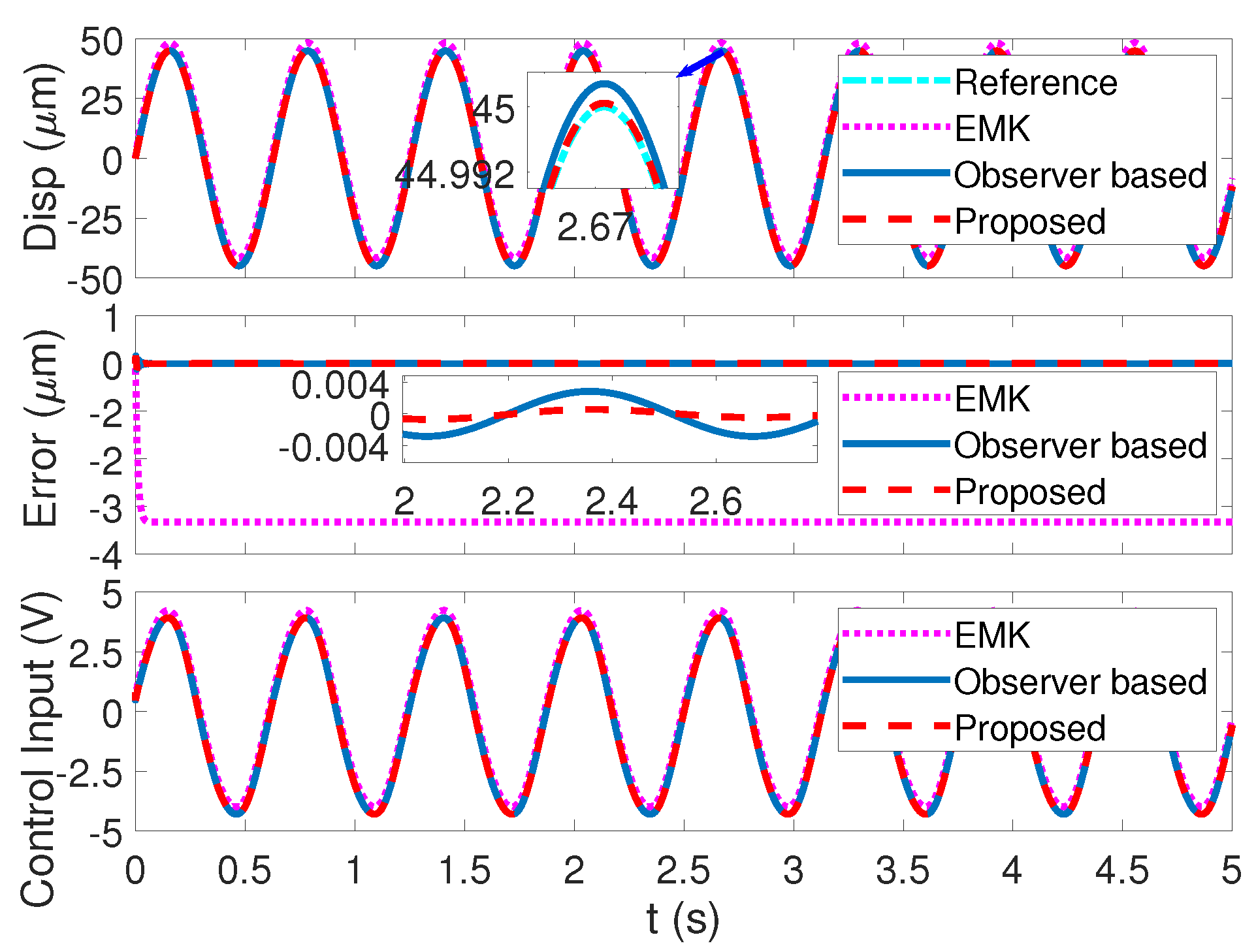 Machines 10 01092 g007