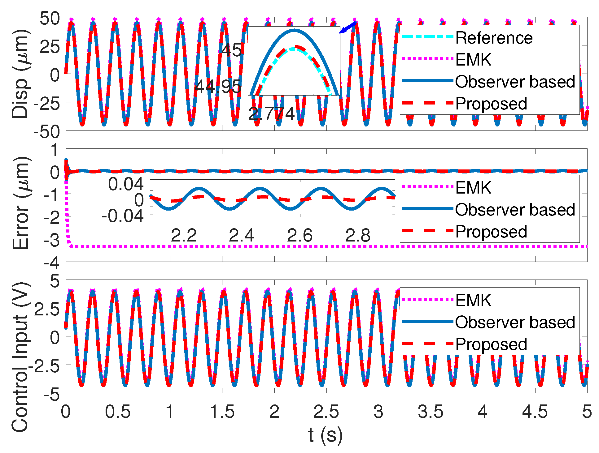 Machines 10 01092 g008