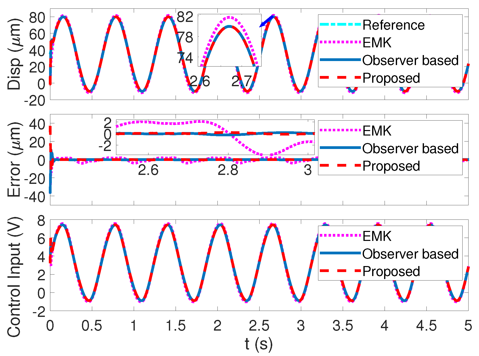 Machines 10 01092 g013