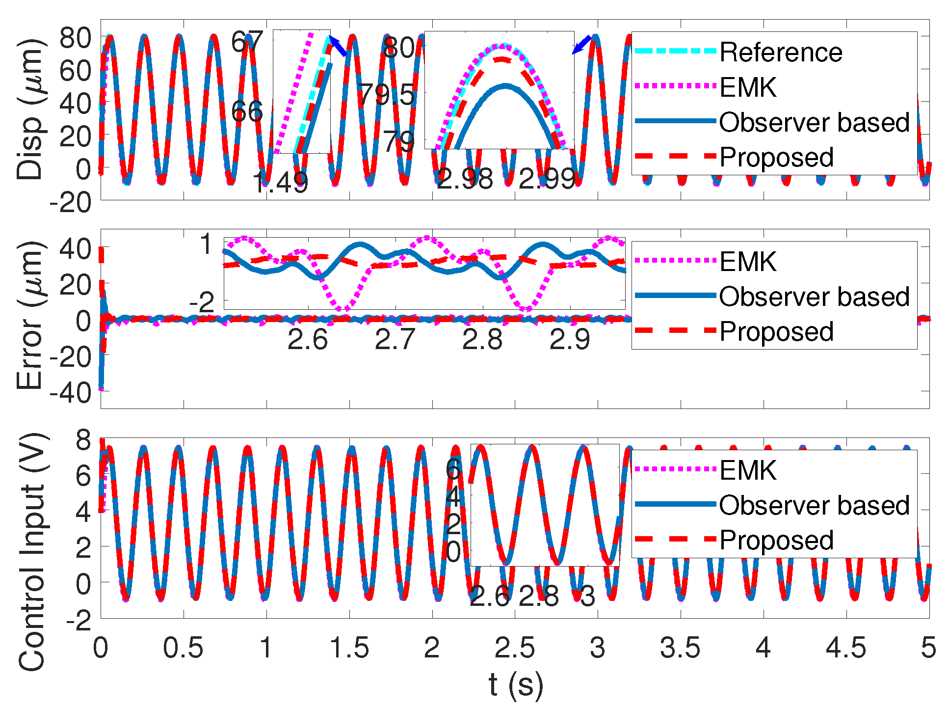 Machines 10 01092 g014