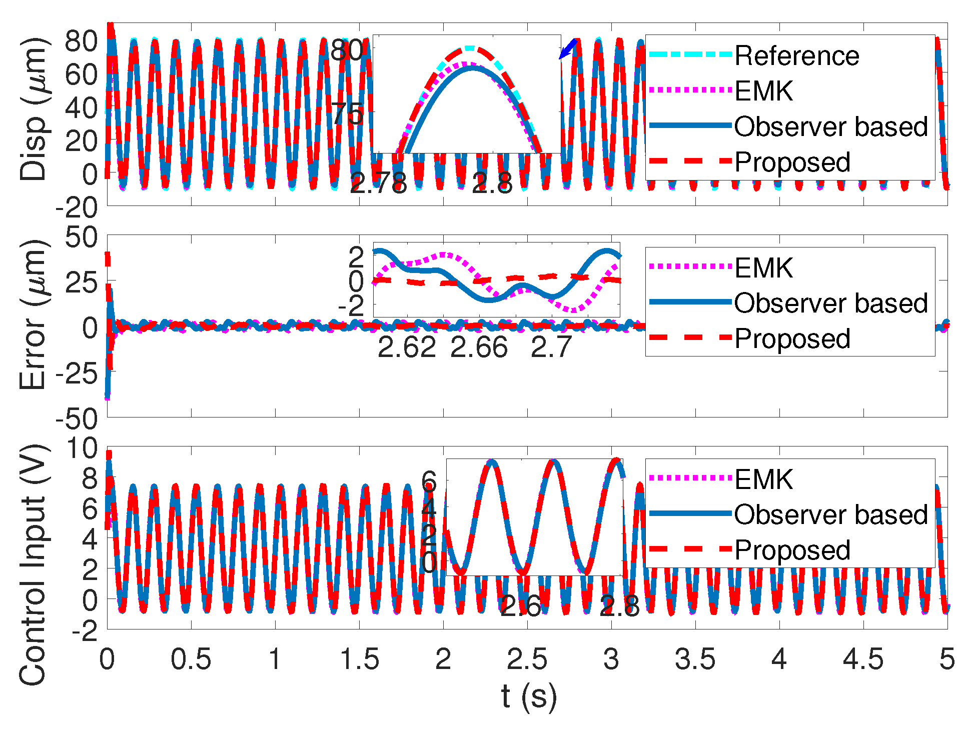Machines 10 01092 g015