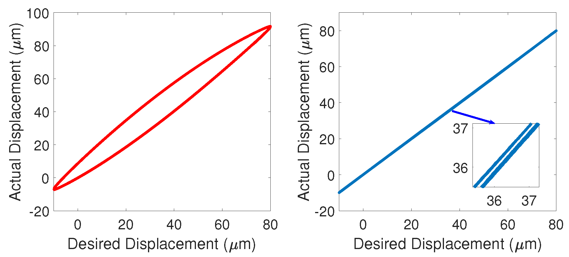 Machines 10 01092 g016