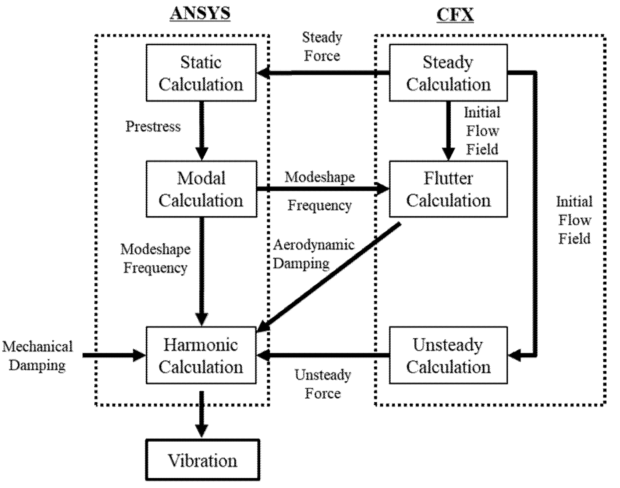Machines 10 01096 g003