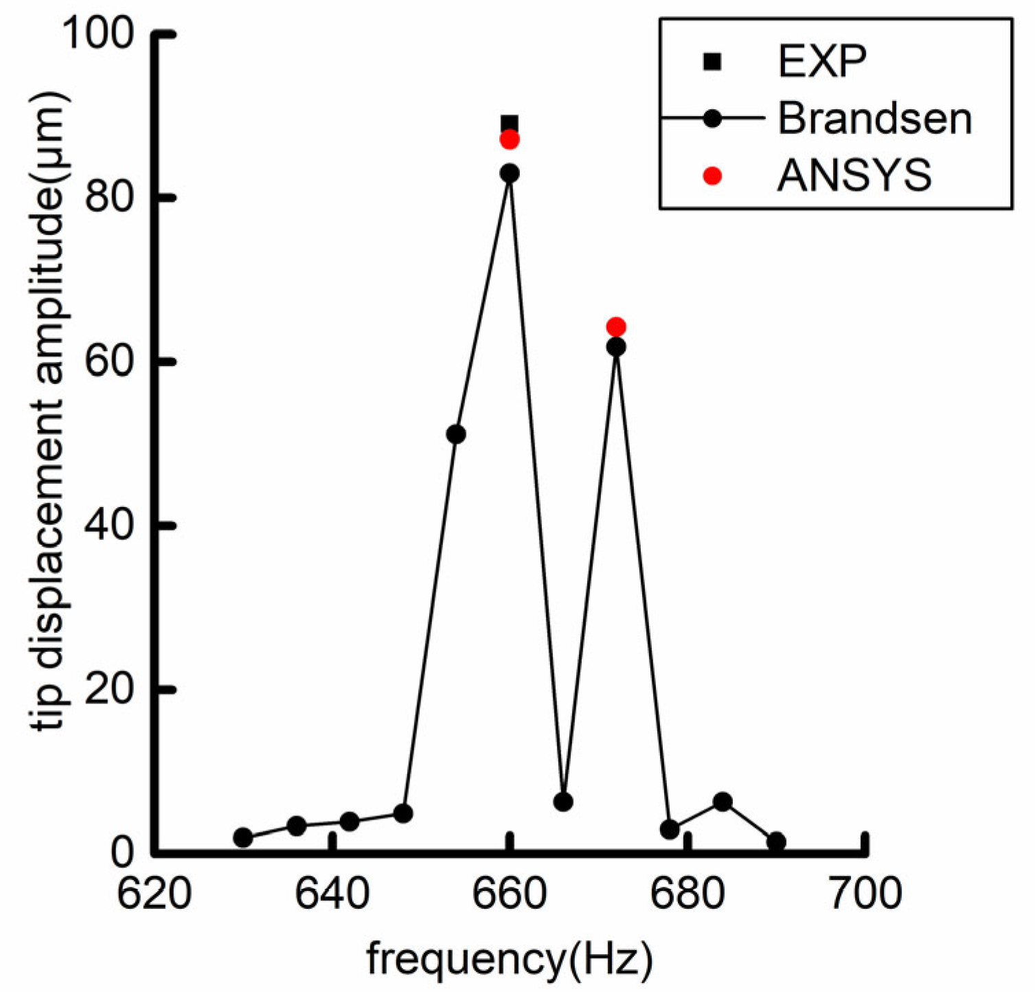 Machines 10 01096 g009