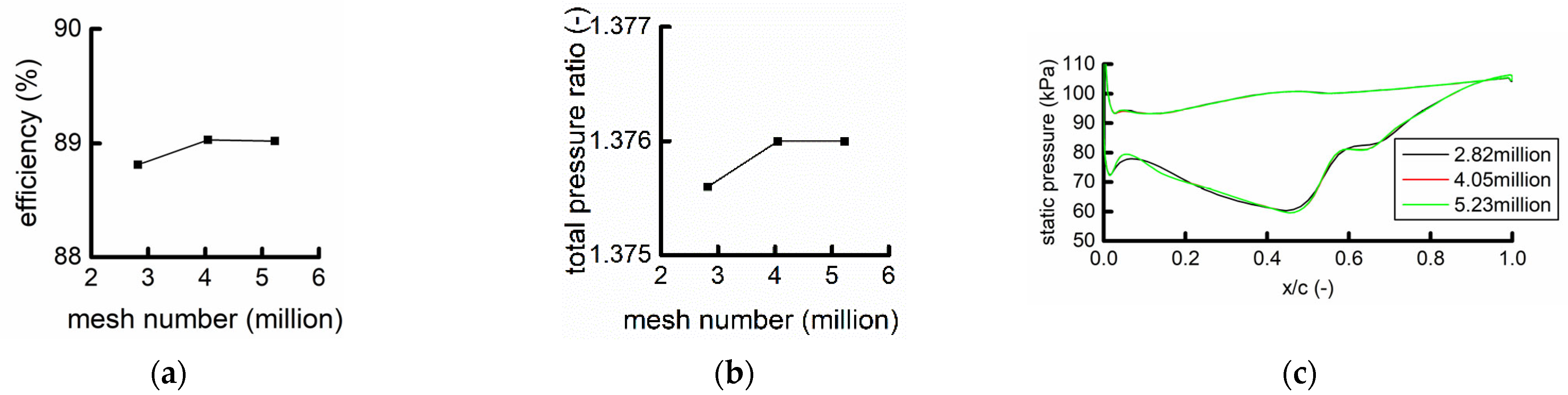 Machines 10 01096 g012