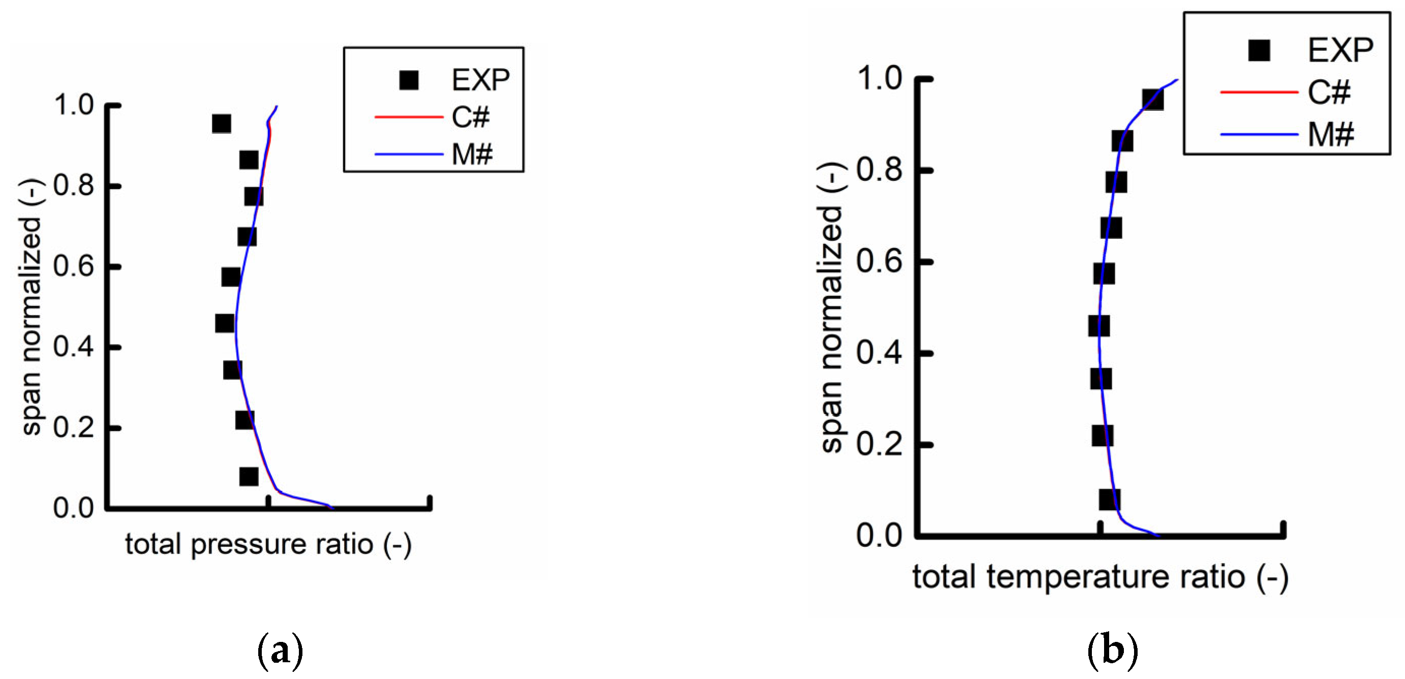 Machines 10 01096 g013