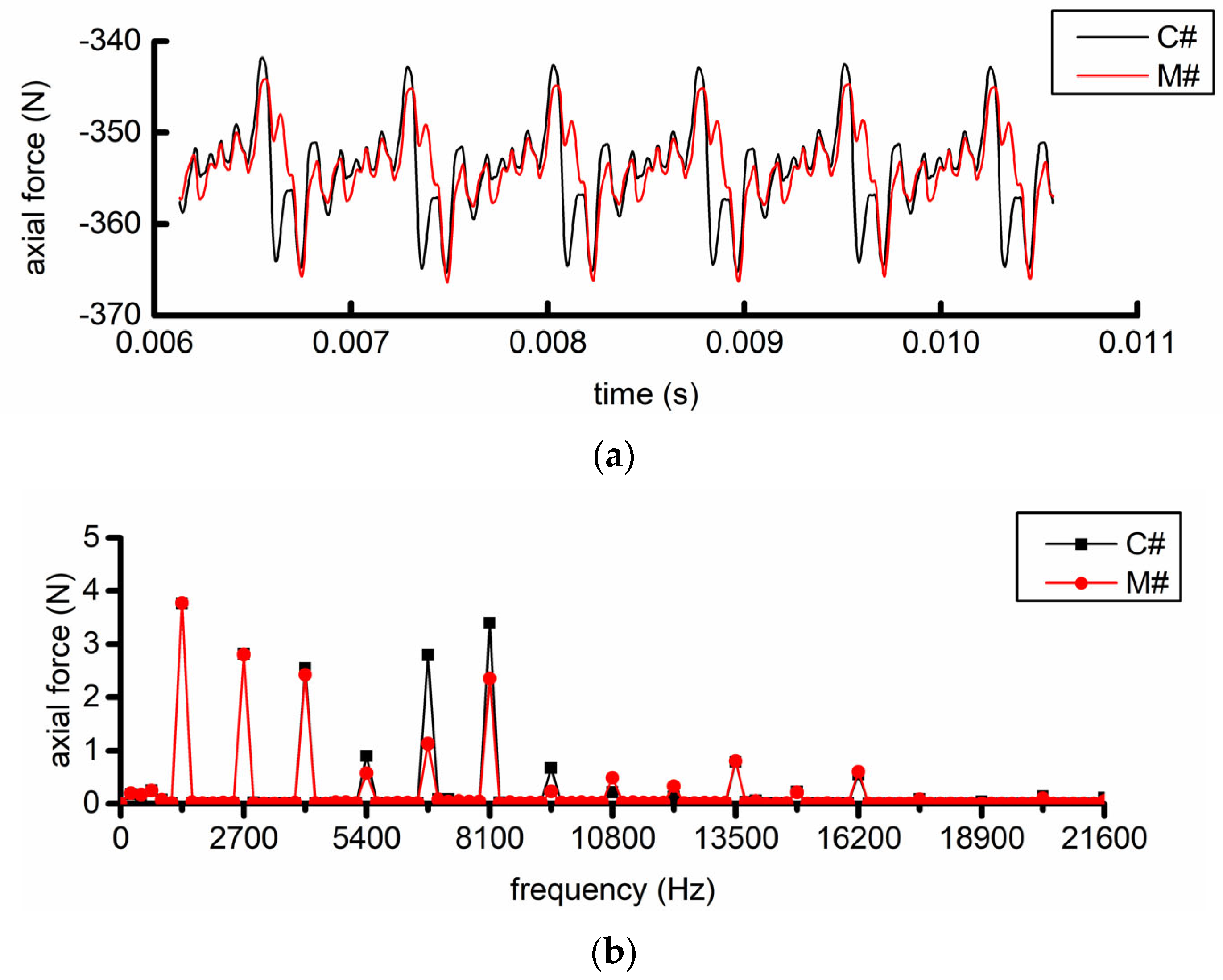 Machines 10 01096 g015