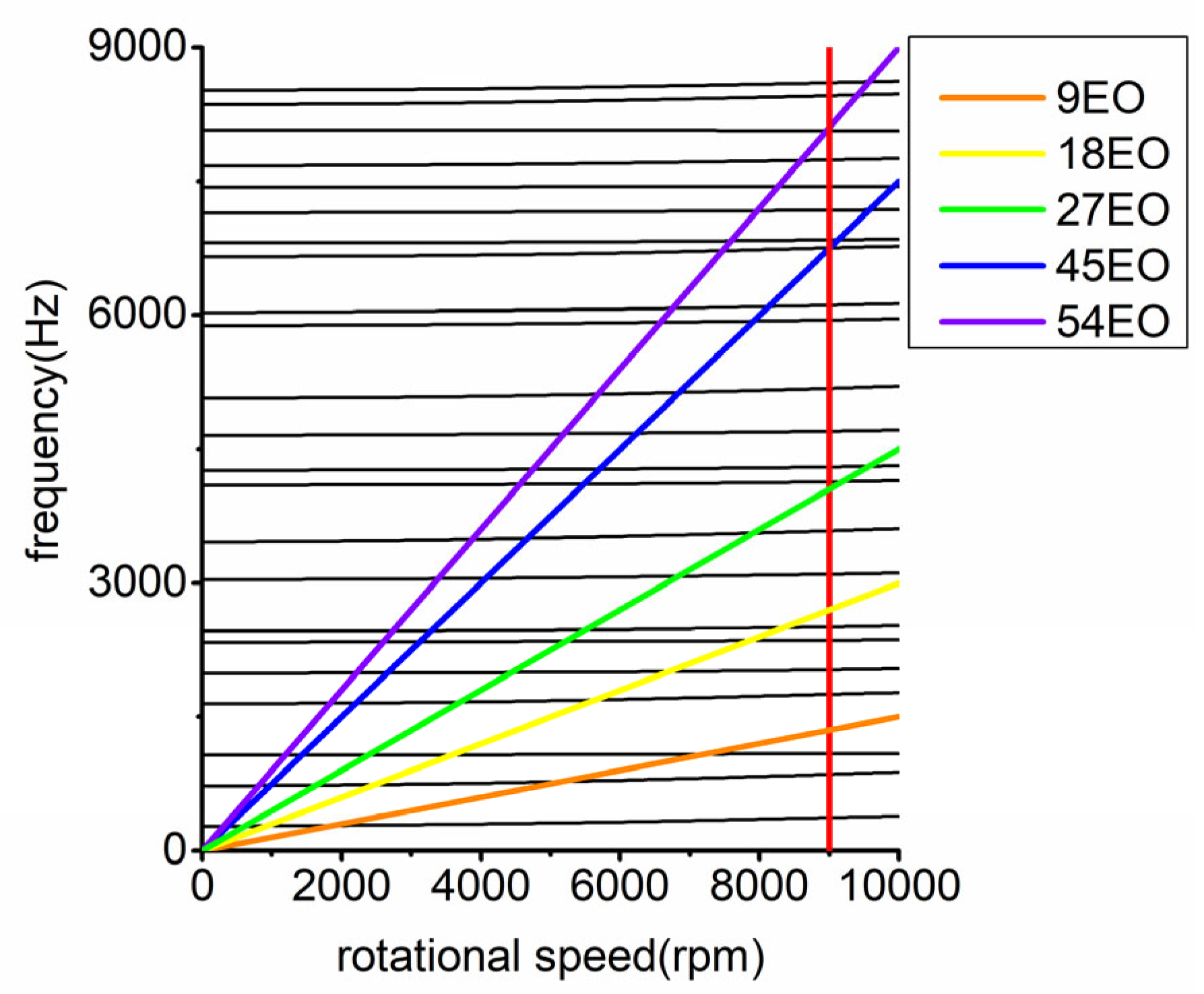 Machines 10 01096 g016