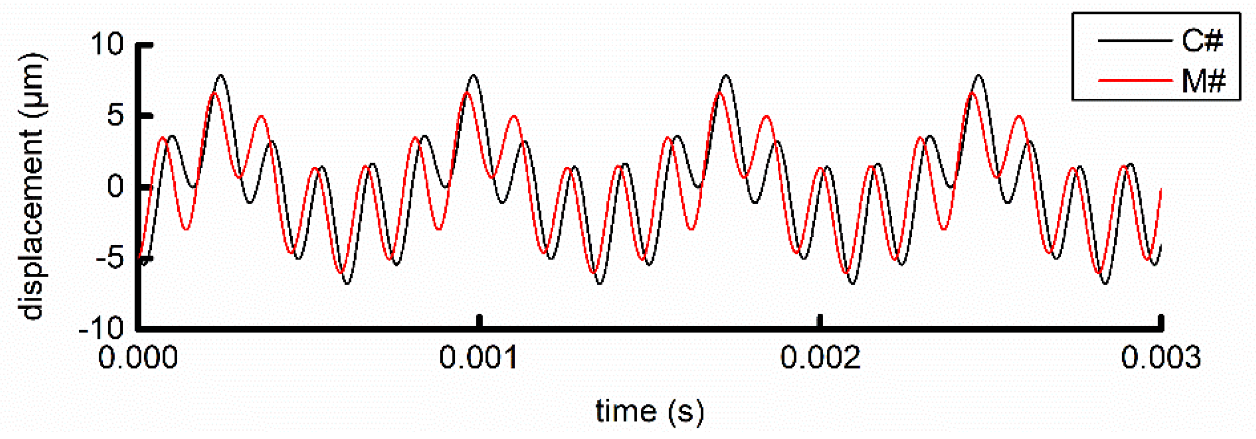 Machines 10 01096 g017