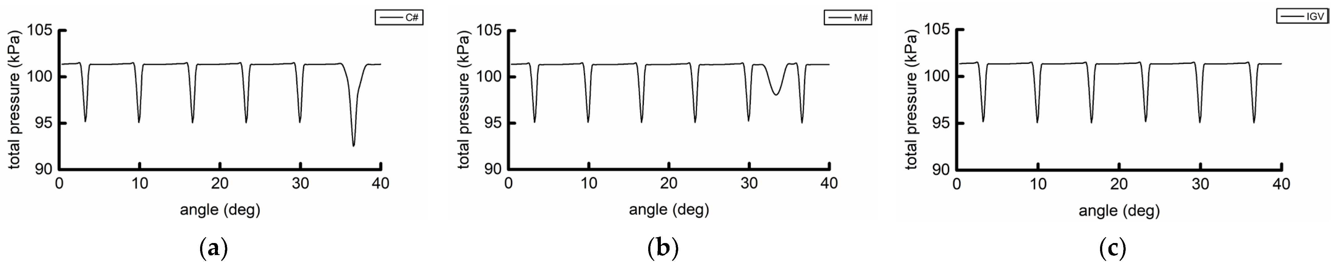 Machines 10 01096 g019