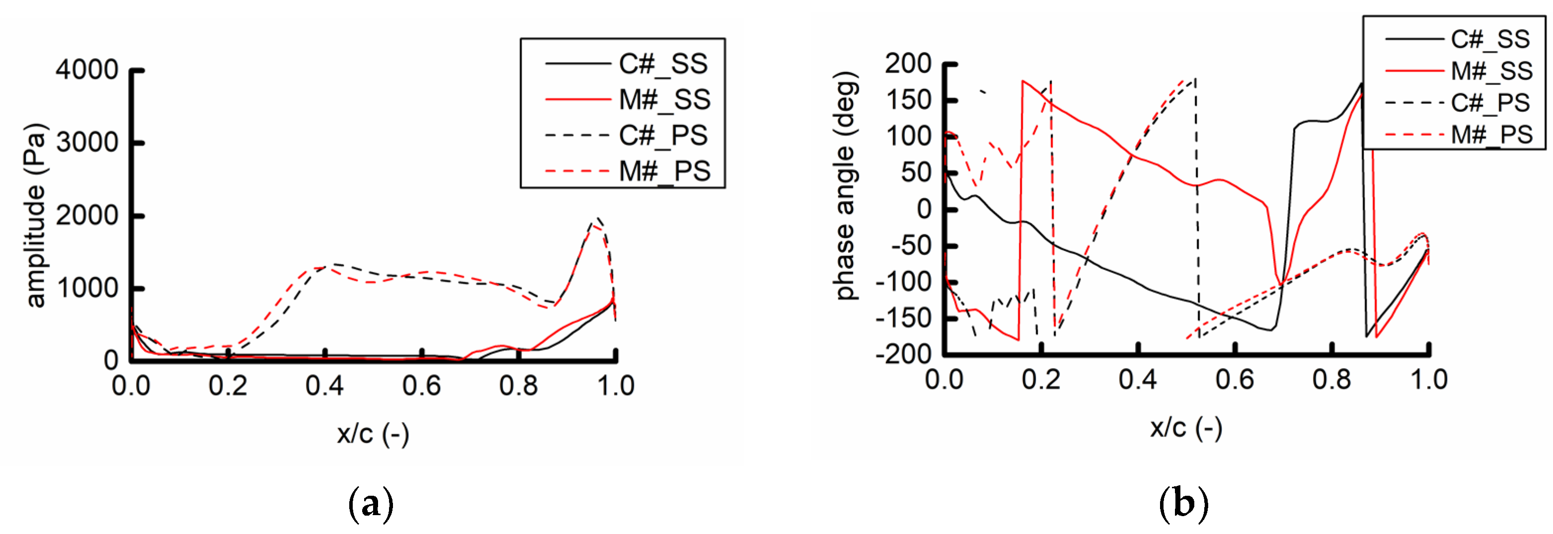 Machines 10 01096 g028