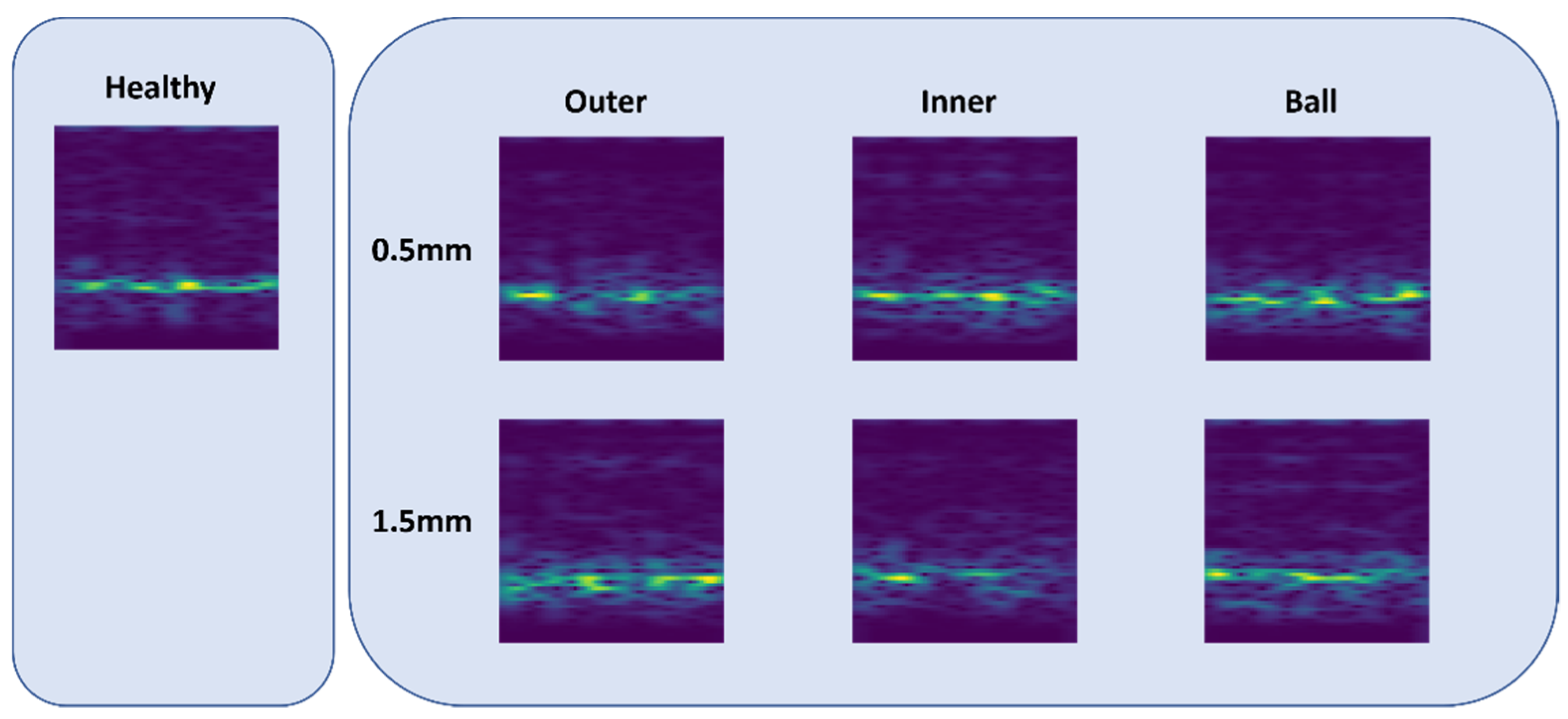 Machines 10 01105 g005