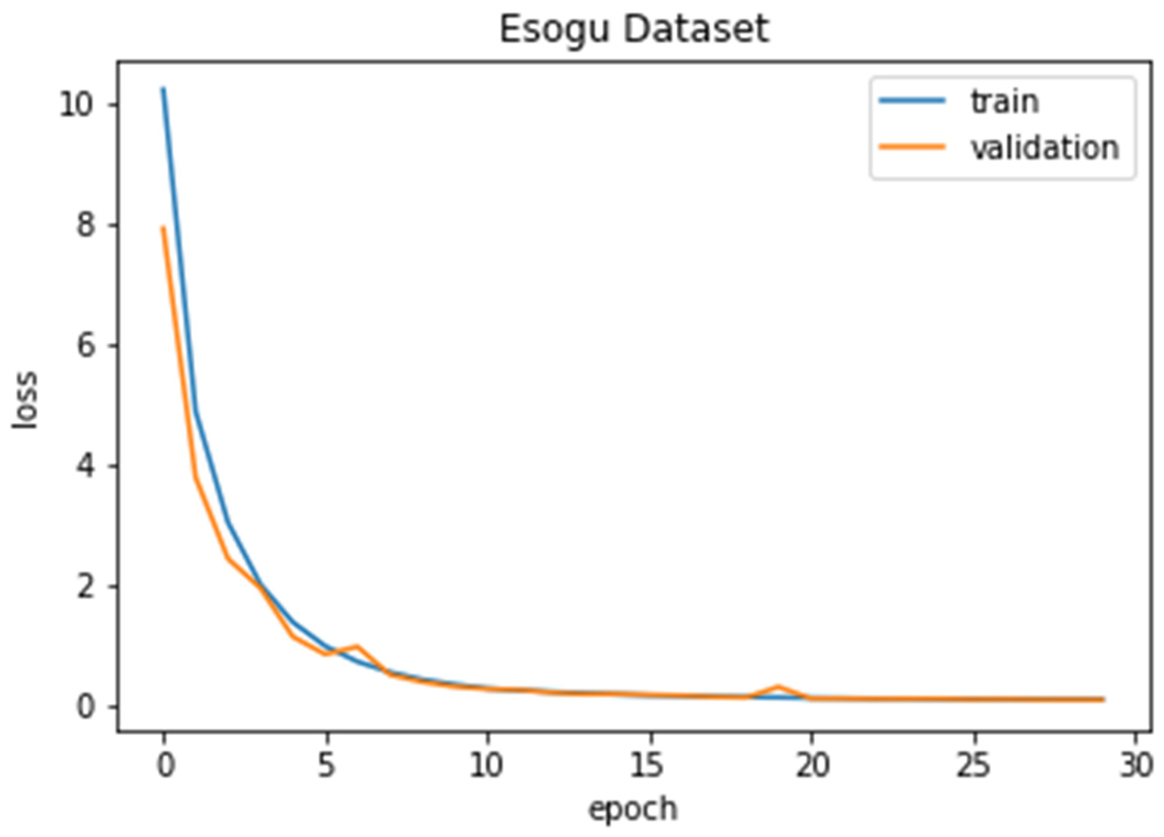 Machines 10 01105 g006