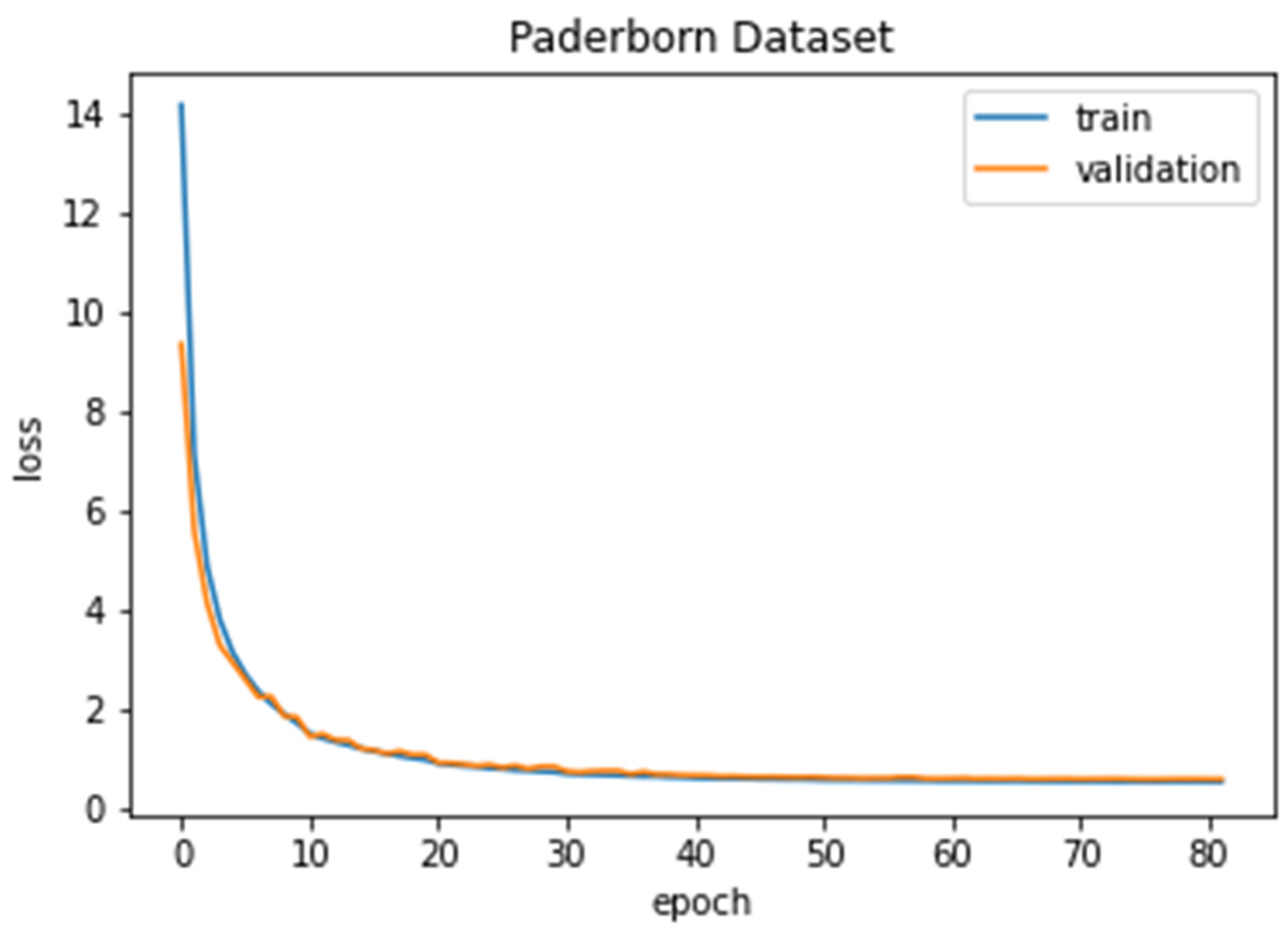 Machines 10 01105 g007