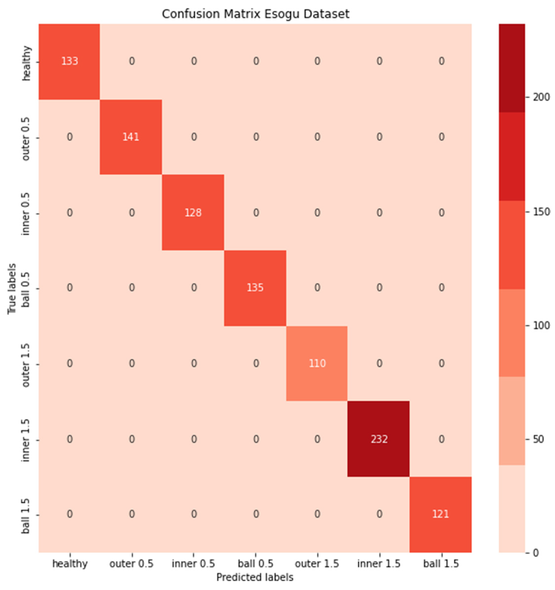 Machines 10 01105 g008