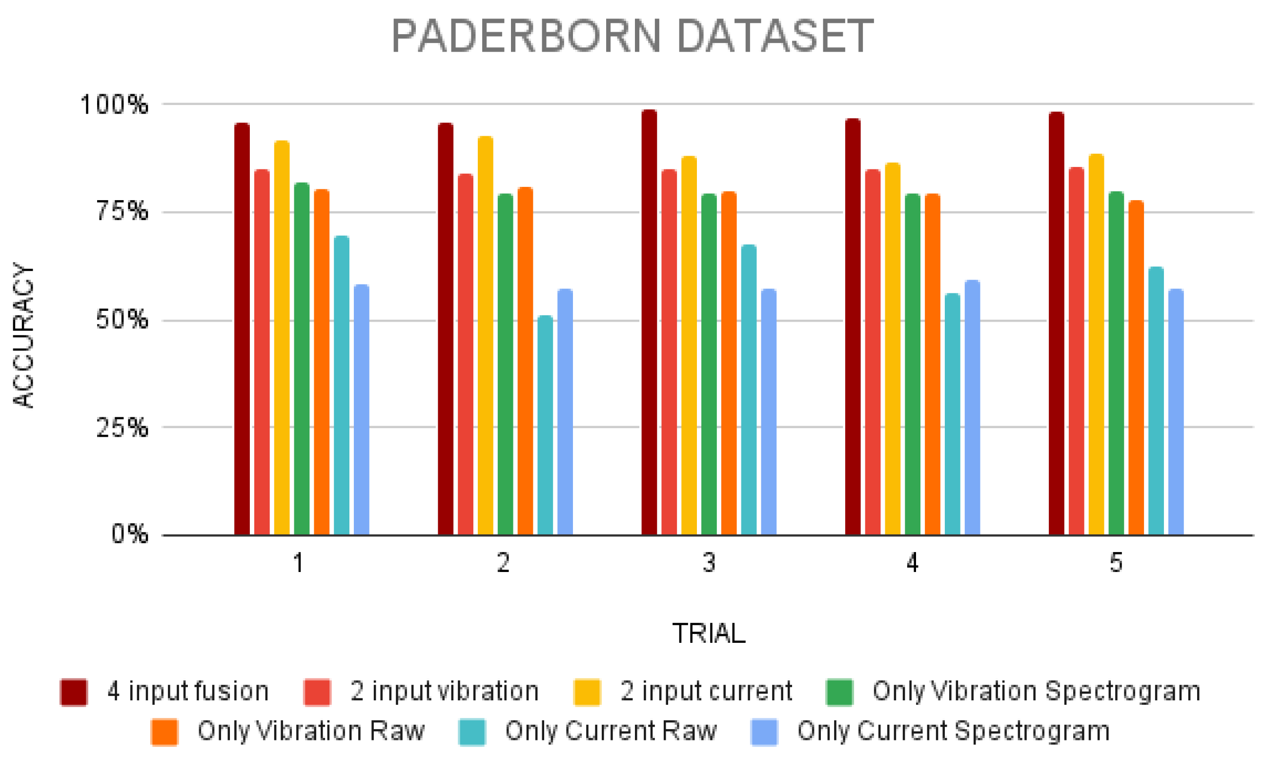 Machines 10 01105 g011