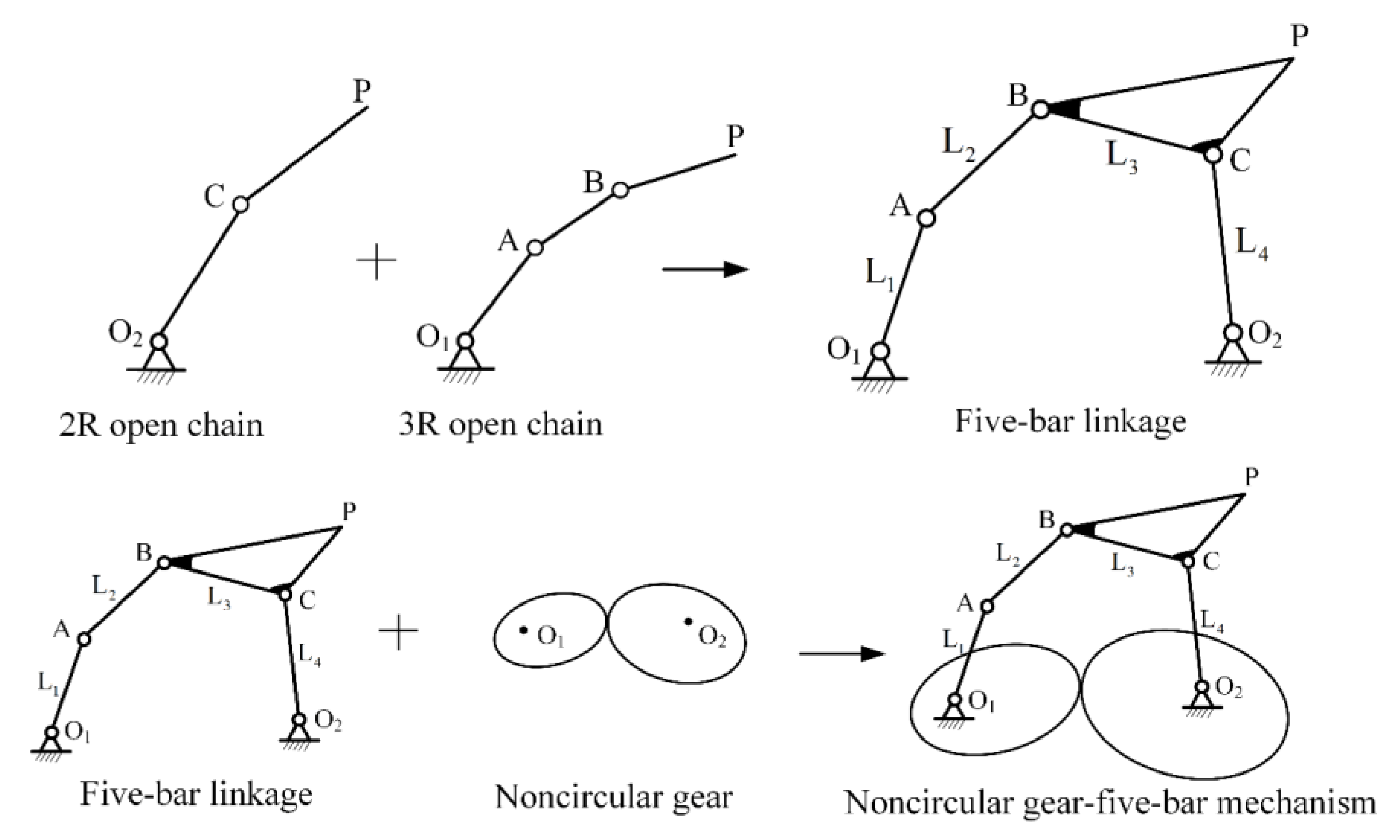 Machines 10 01110 g003