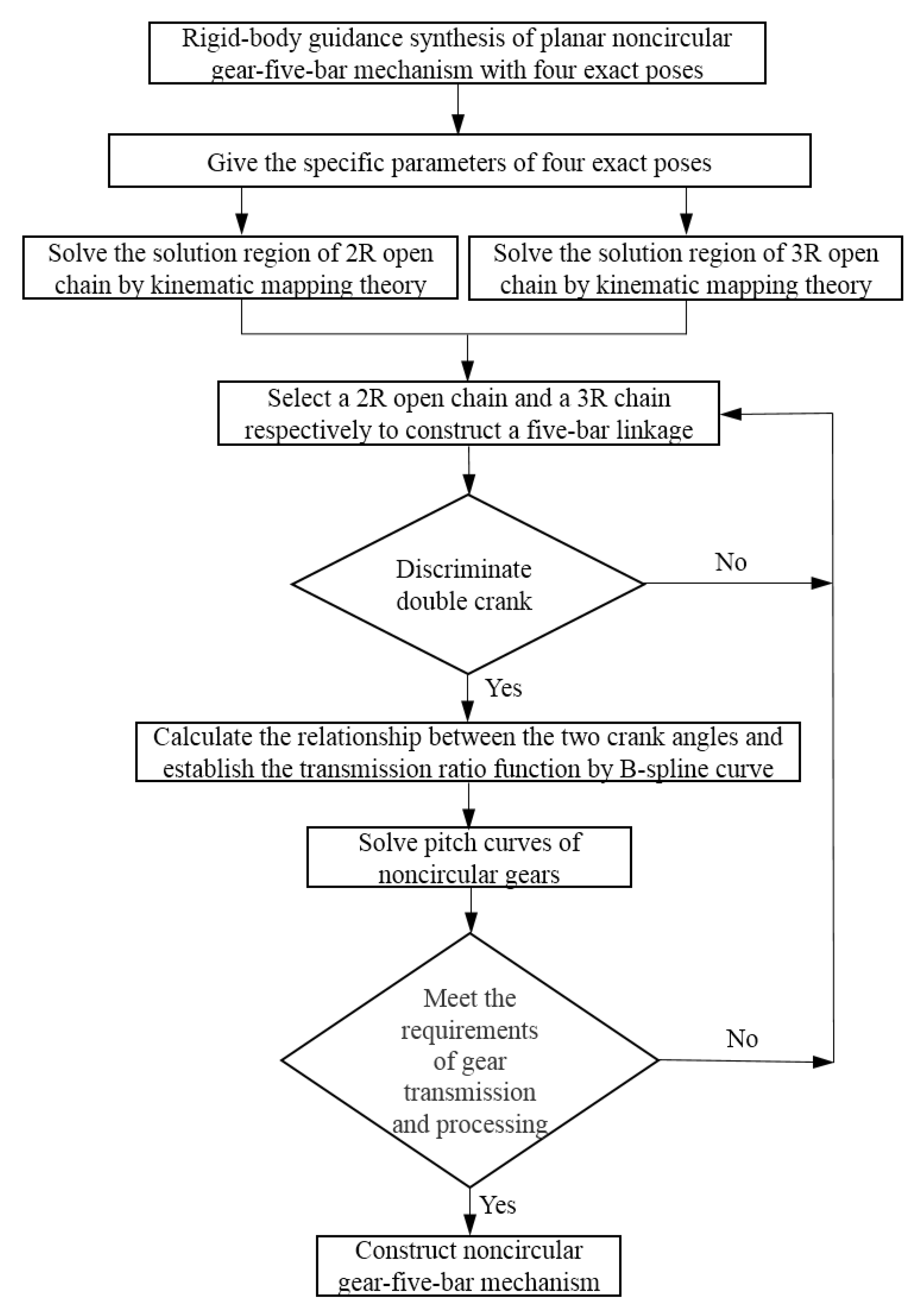 Machines 10 01110 g004