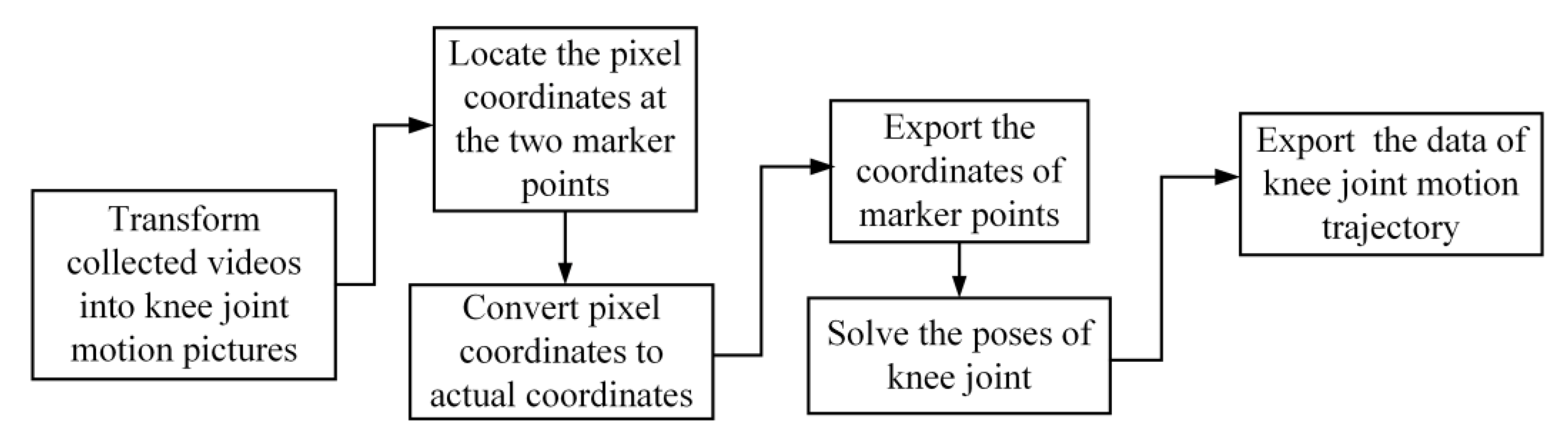 Machines 10 01110 g007