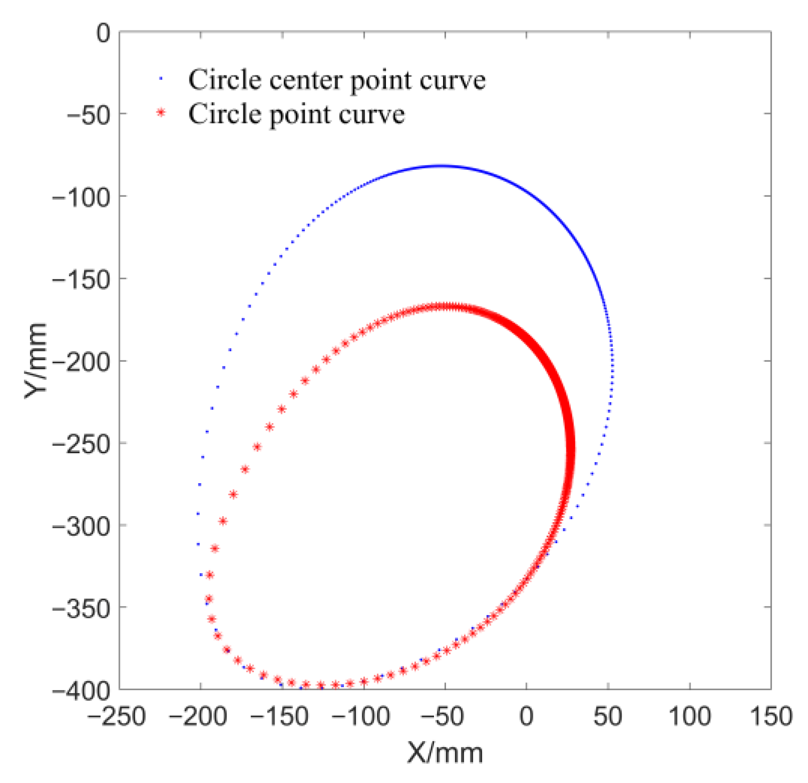 Machines 10 01110 g010