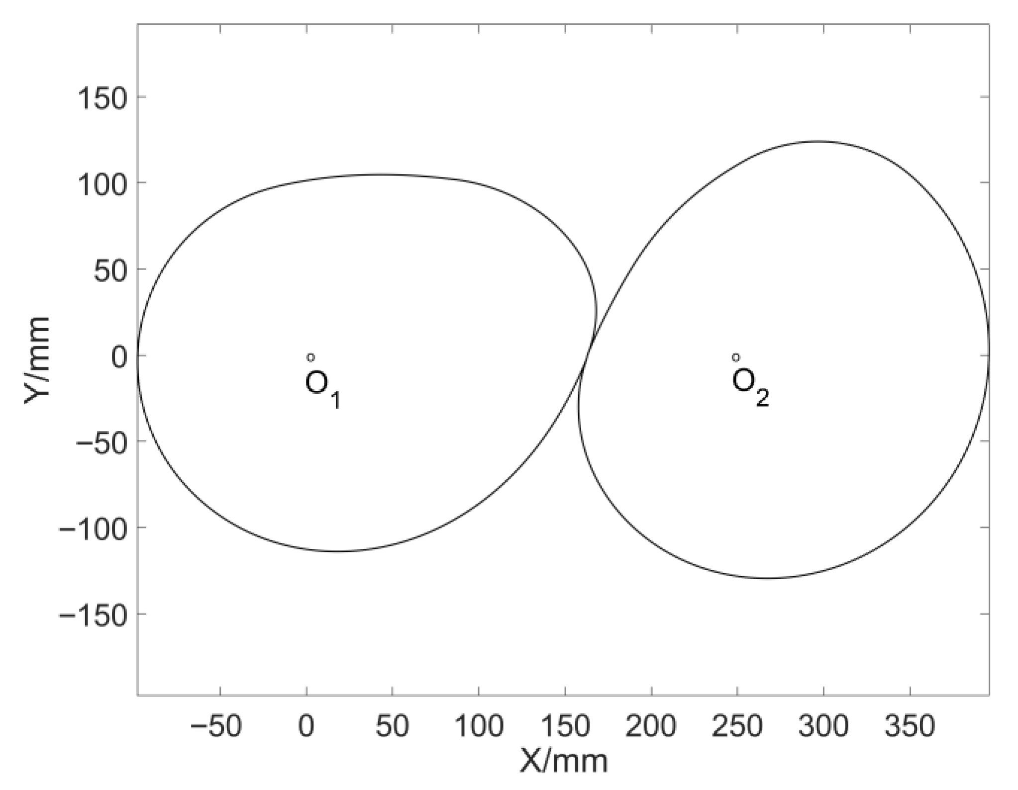 Machines 10 01110 g014