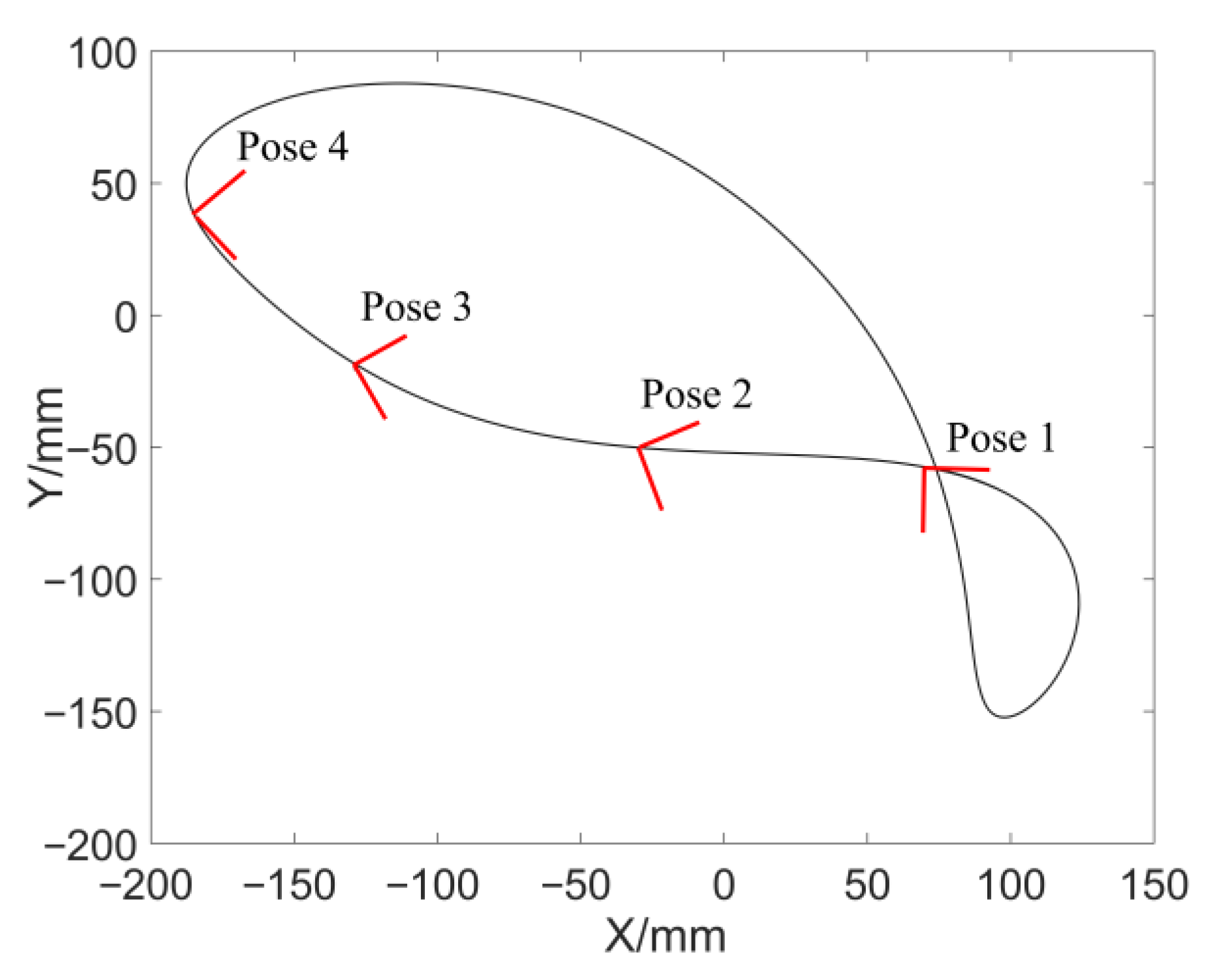 Machines 10 01110 g016