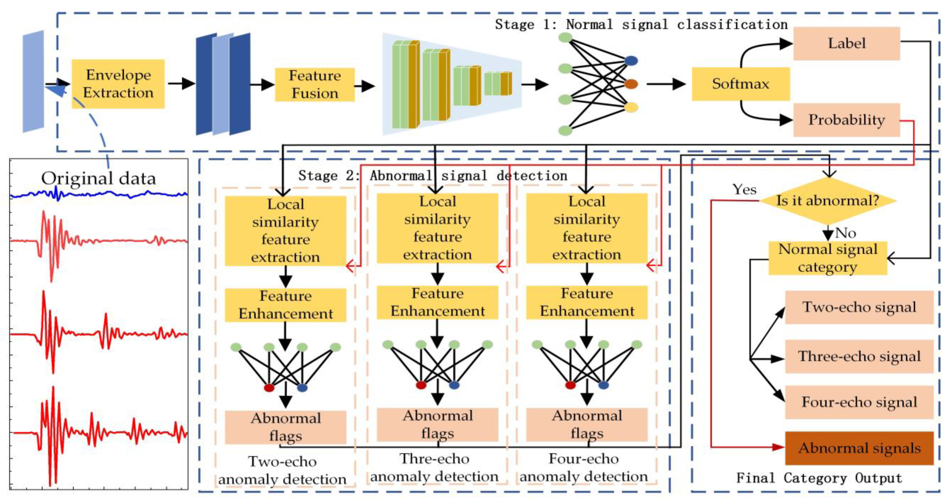 Machines 10 01111 g002