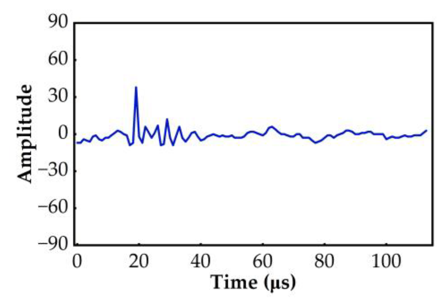 Machines 10 01111 g005