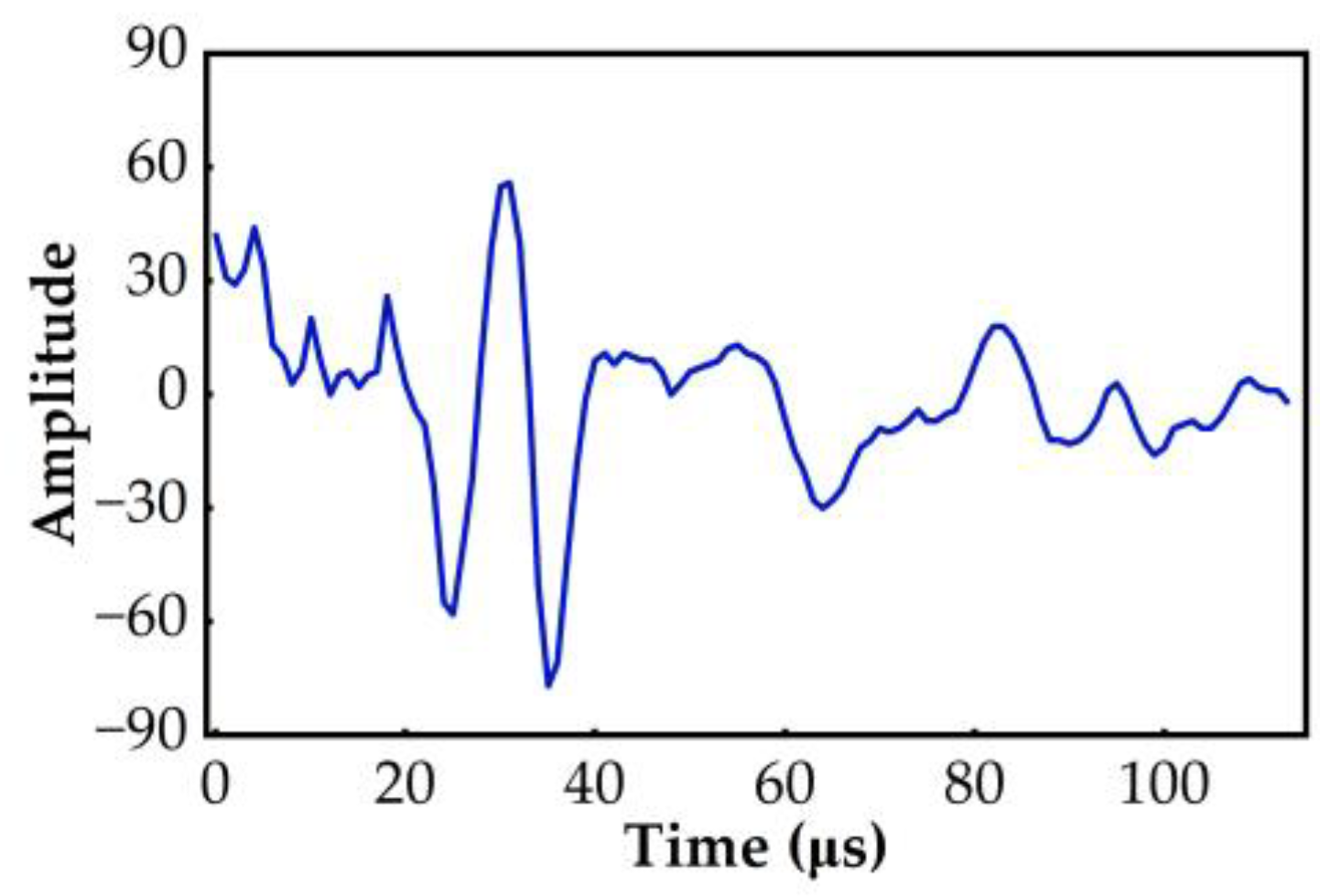 Machines 10 01111 g006
