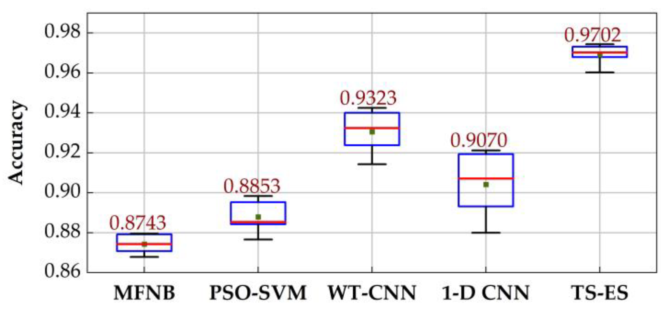 Machines 10 01111 g008