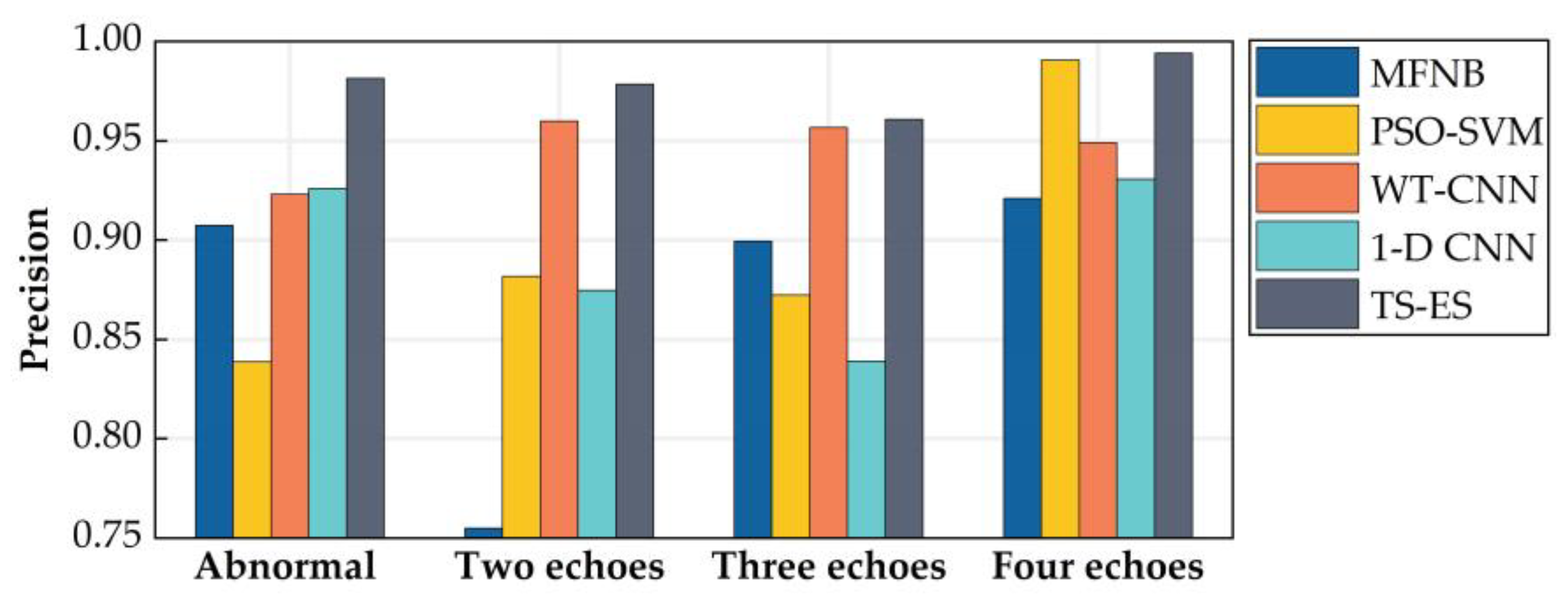 Machines 10 01111 g009
