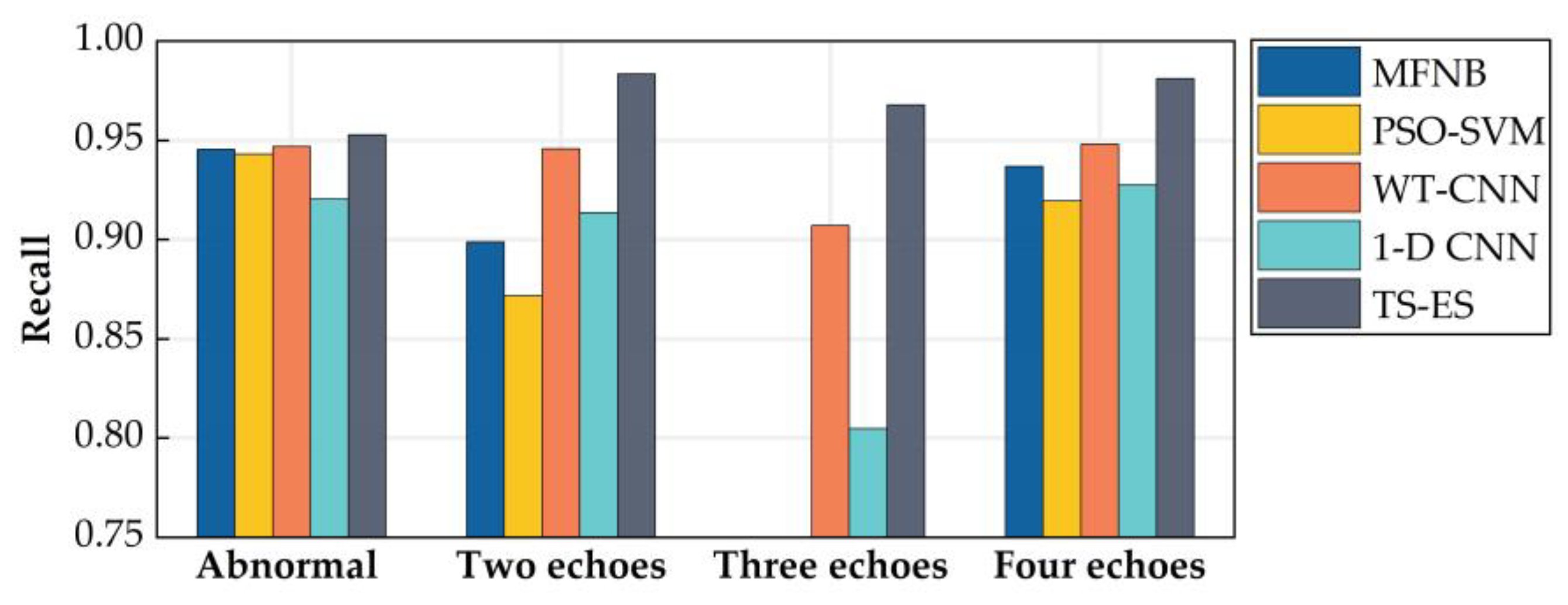 Machines 10 01111 g010