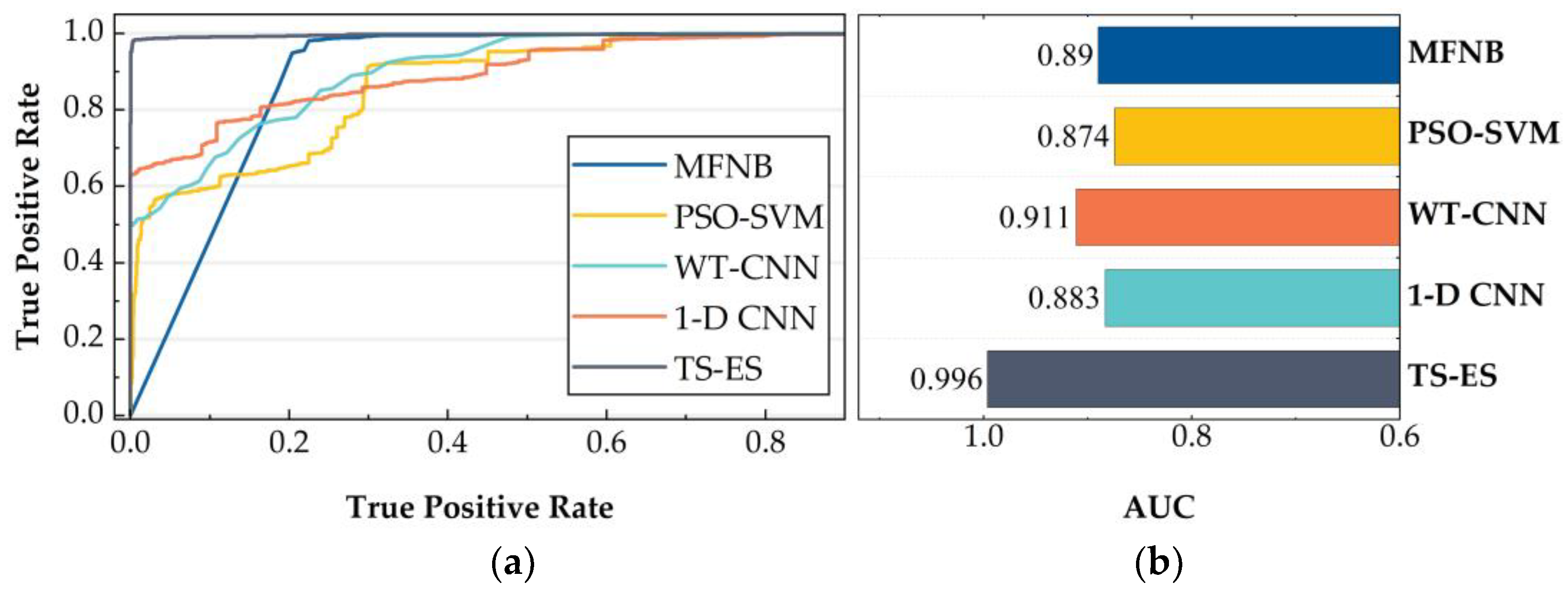 Machines 10 01111 g011
