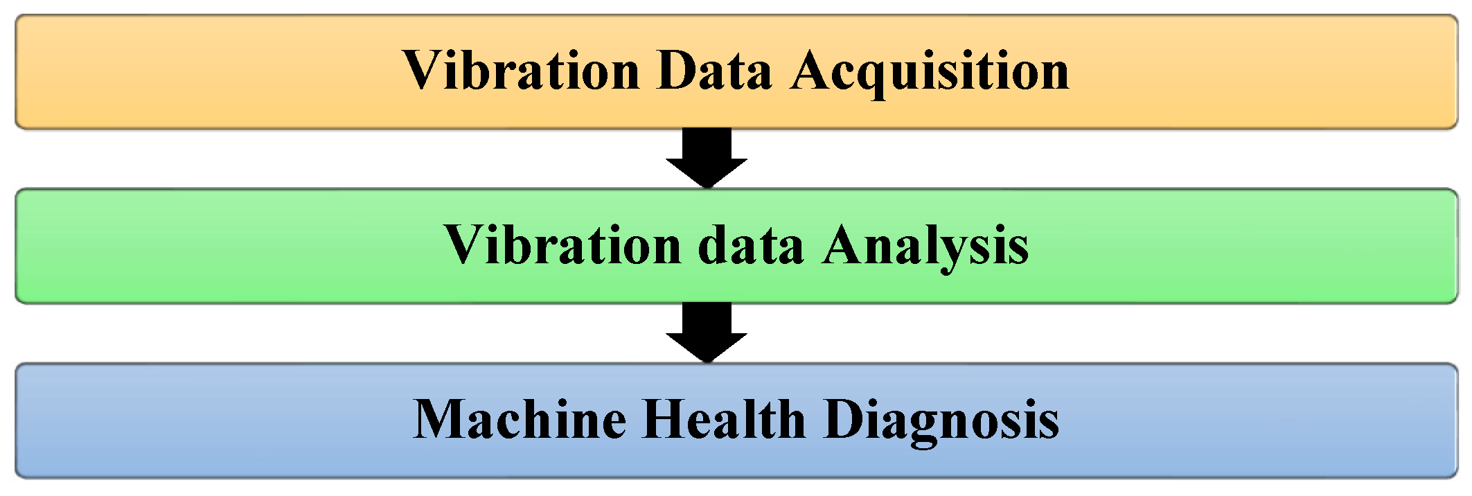 Machines 10 01113 g001