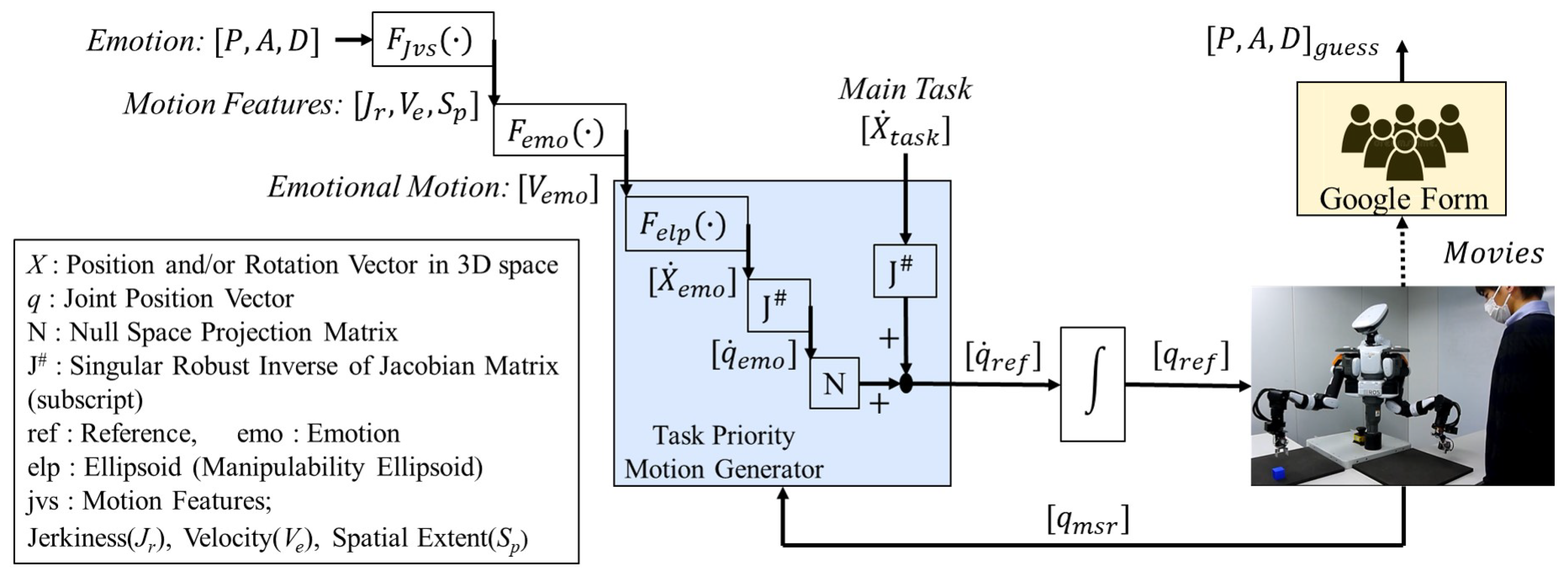 Machines 10 01118 g002