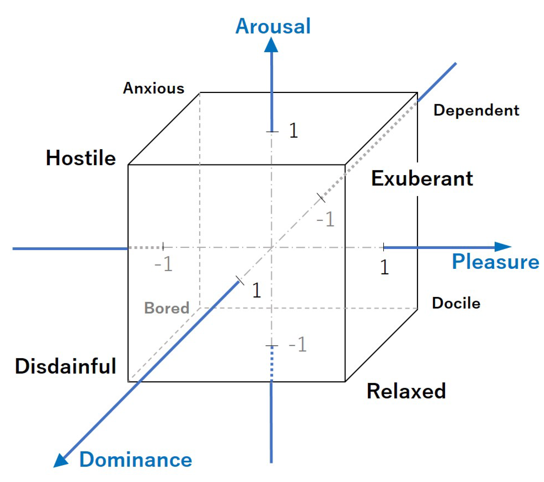 Machines 10 01118 g004