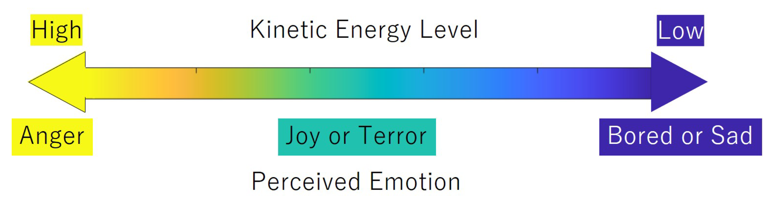Machines 10 01118 g005