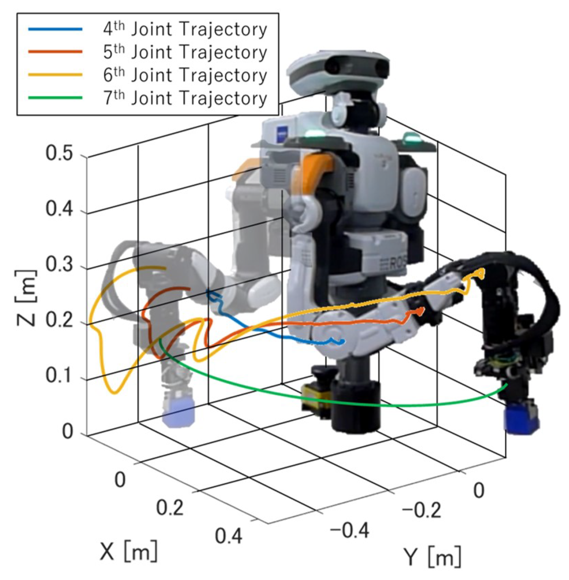 Machines 10 01118 g011