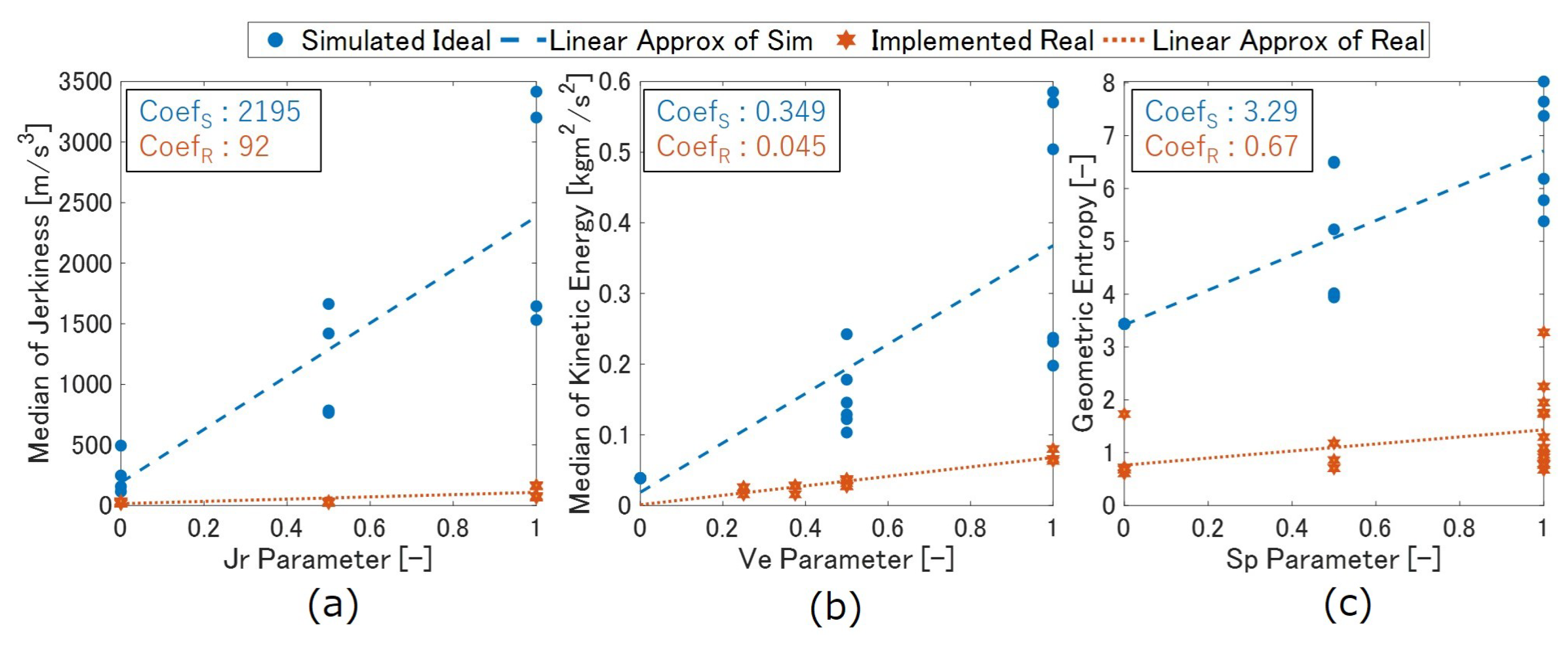 Machines 10 01118 g012
