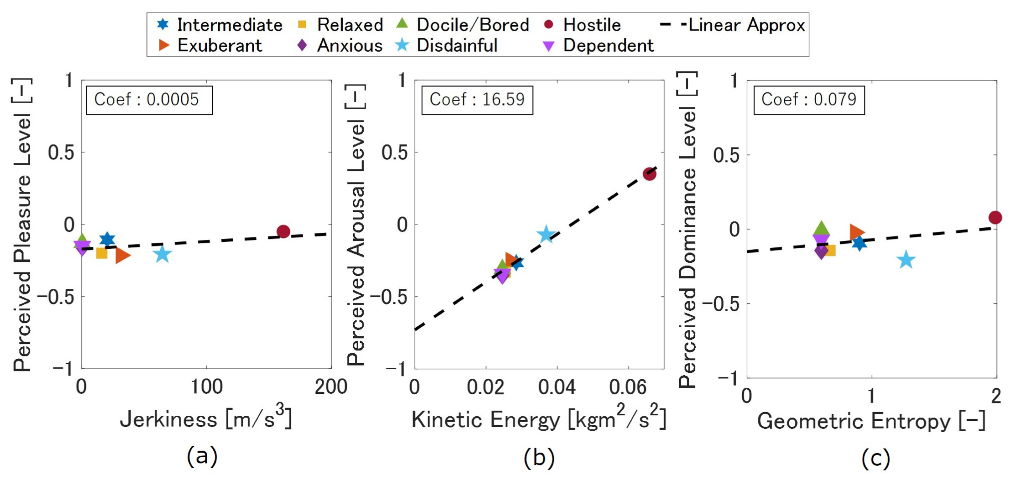 Machines 10 01118 g013