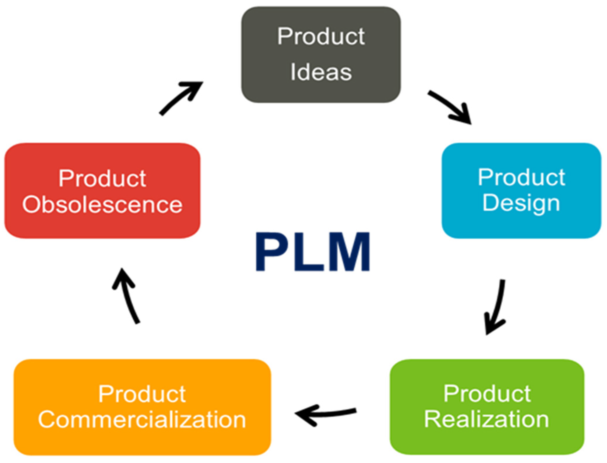 Machines 10 01119 g001