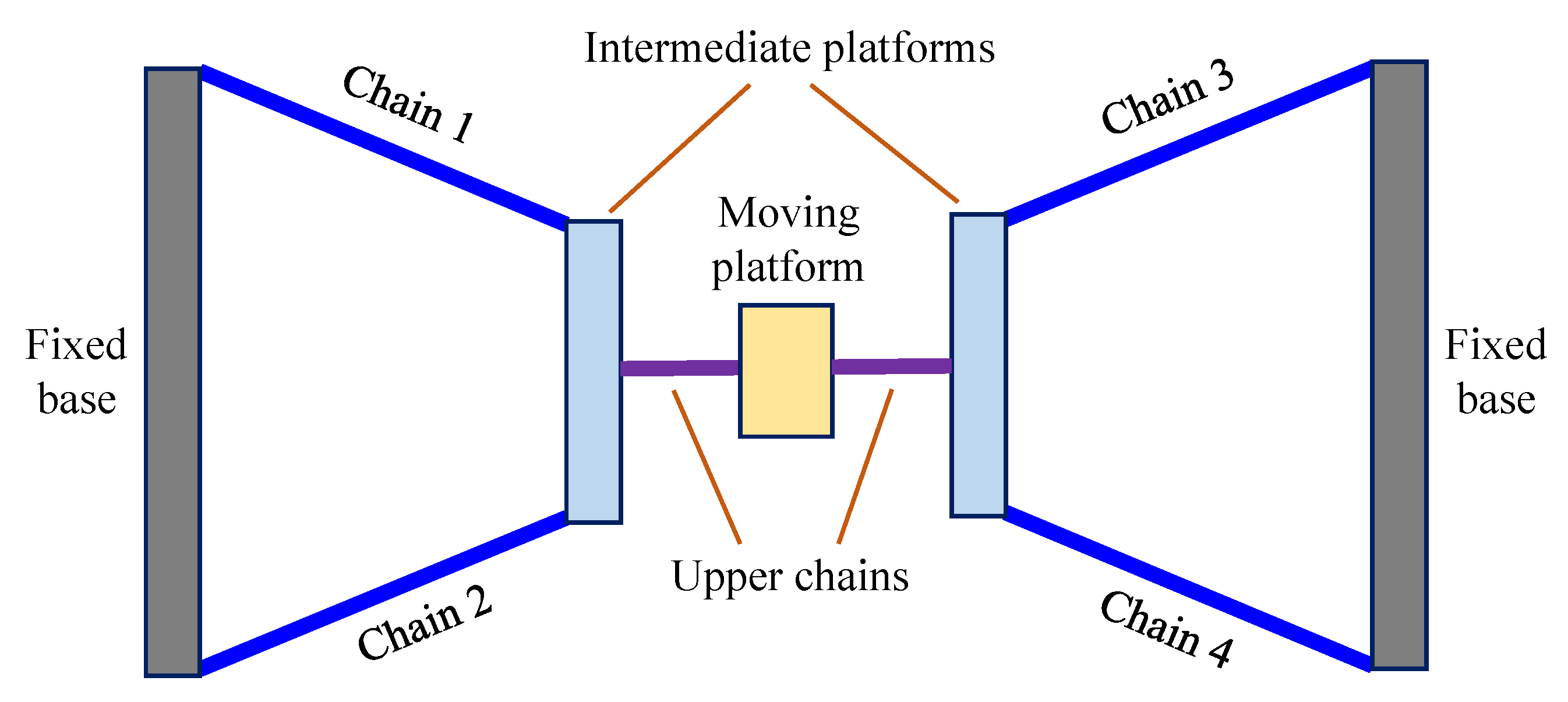 Machines 10 01123 g001