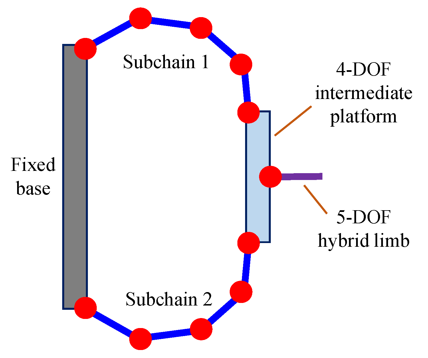 Machines 10 01123 g002