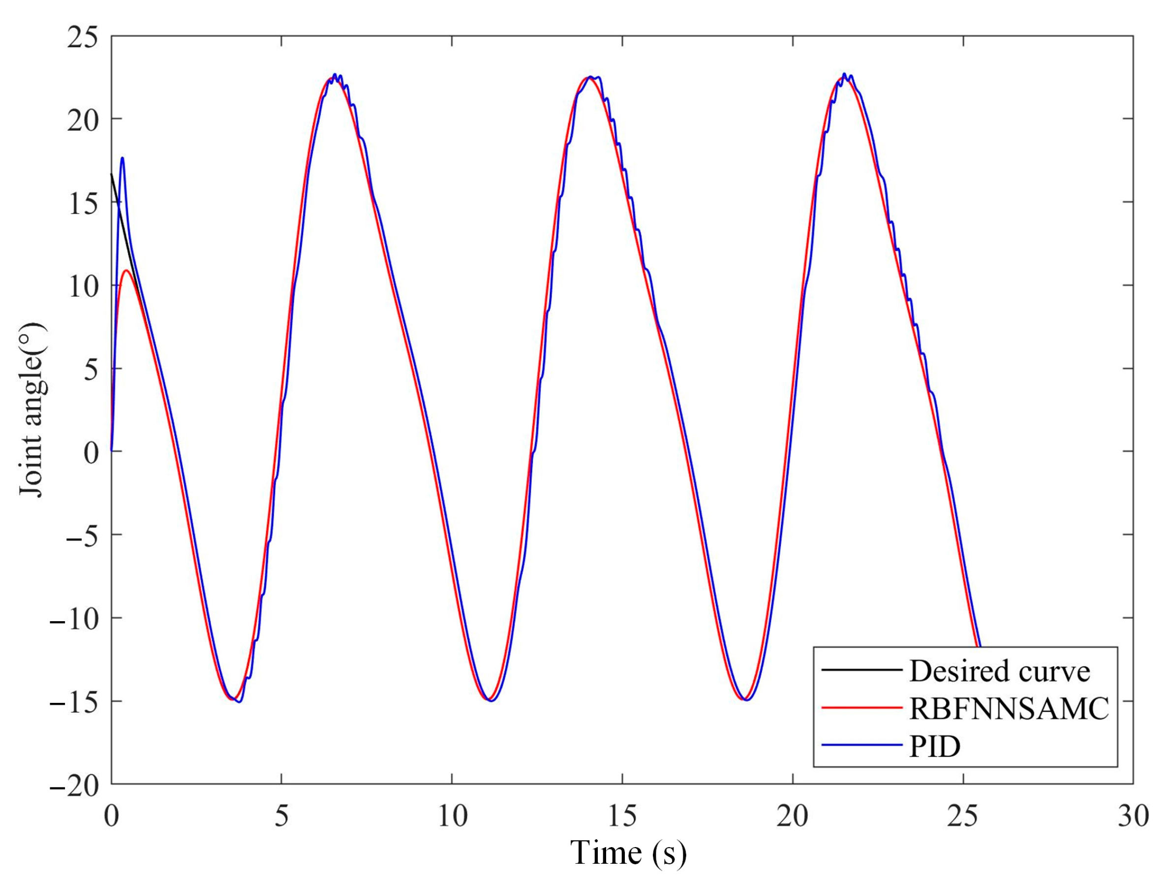 Machines 10 01125 g010 Machines 10 01125 g010