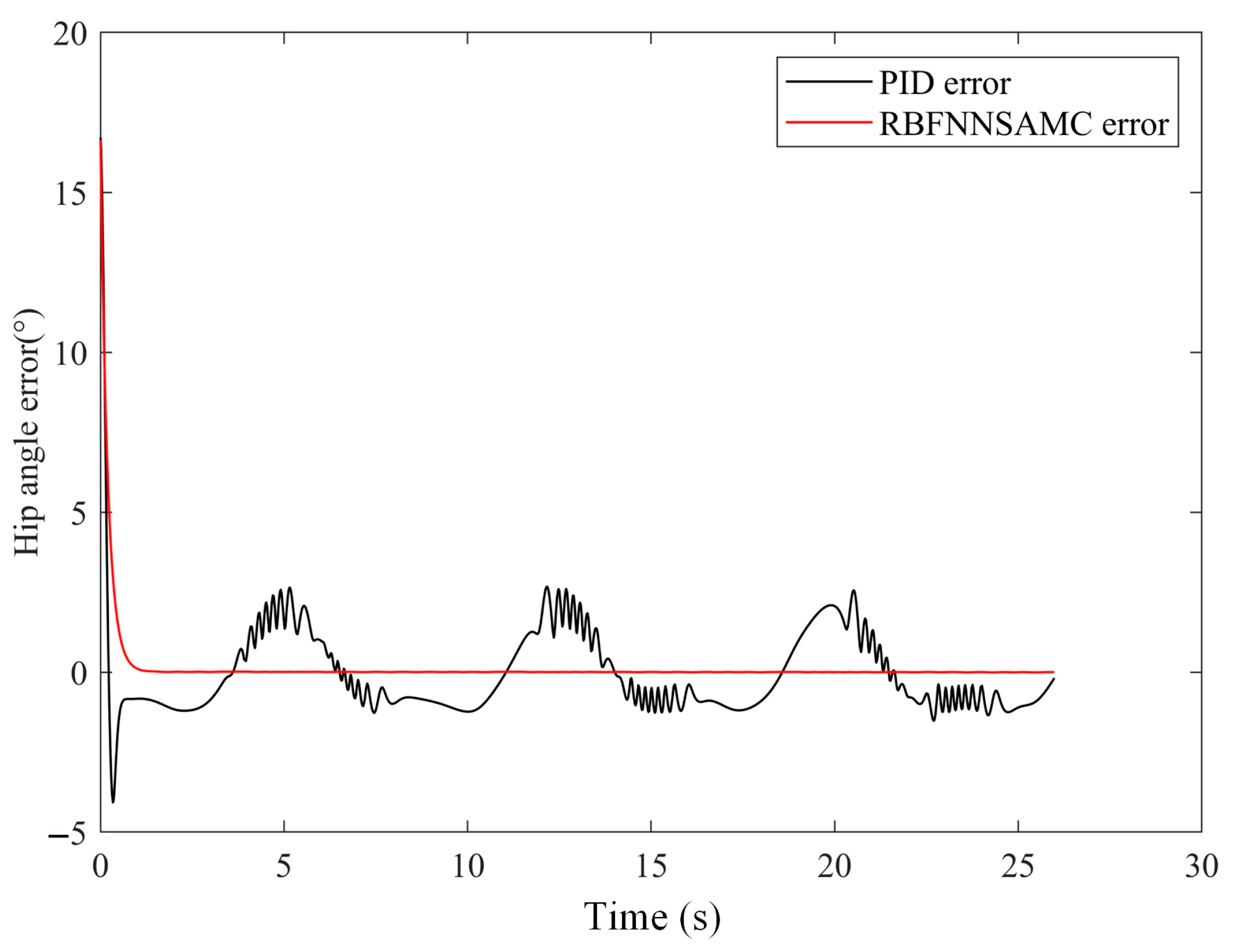 Machines 10 01125 g012 Machines 10 01125 g012