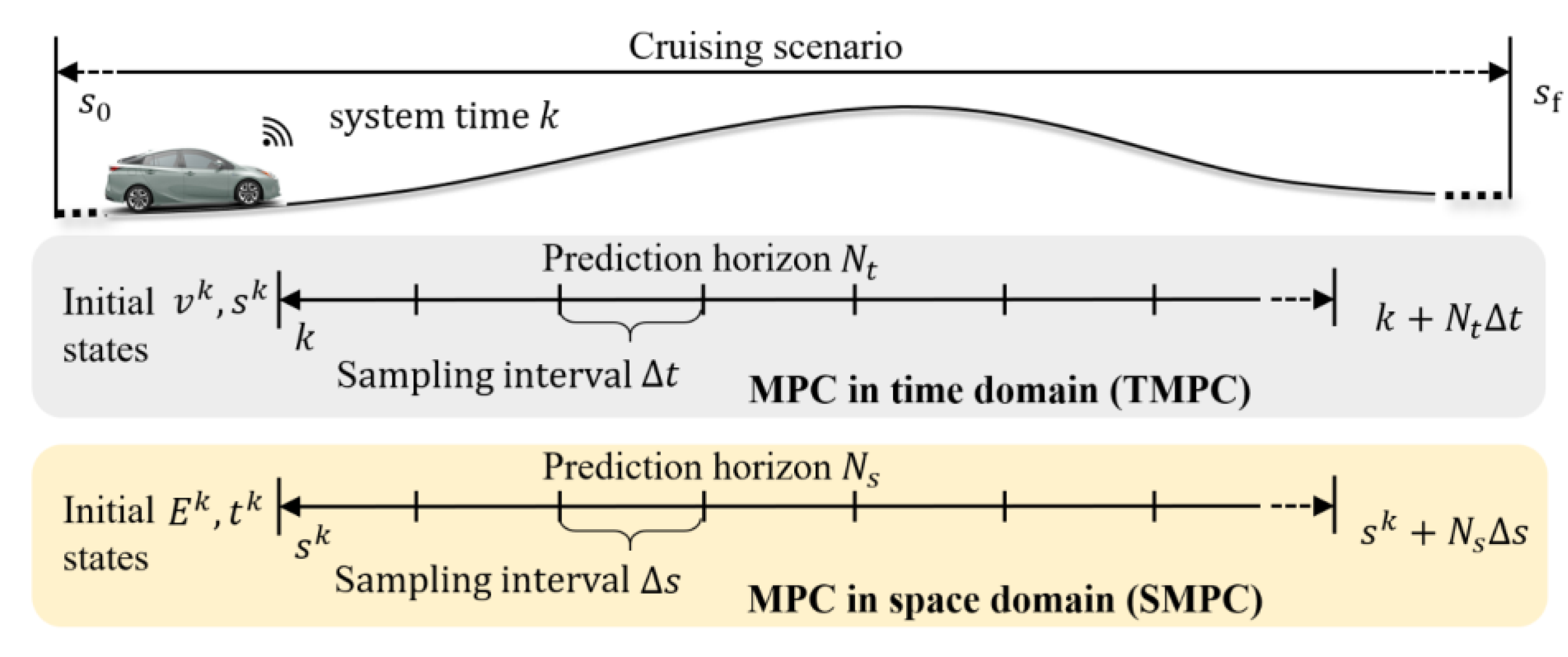 Machines 10 01129 g005 Machines 10 01129 g005