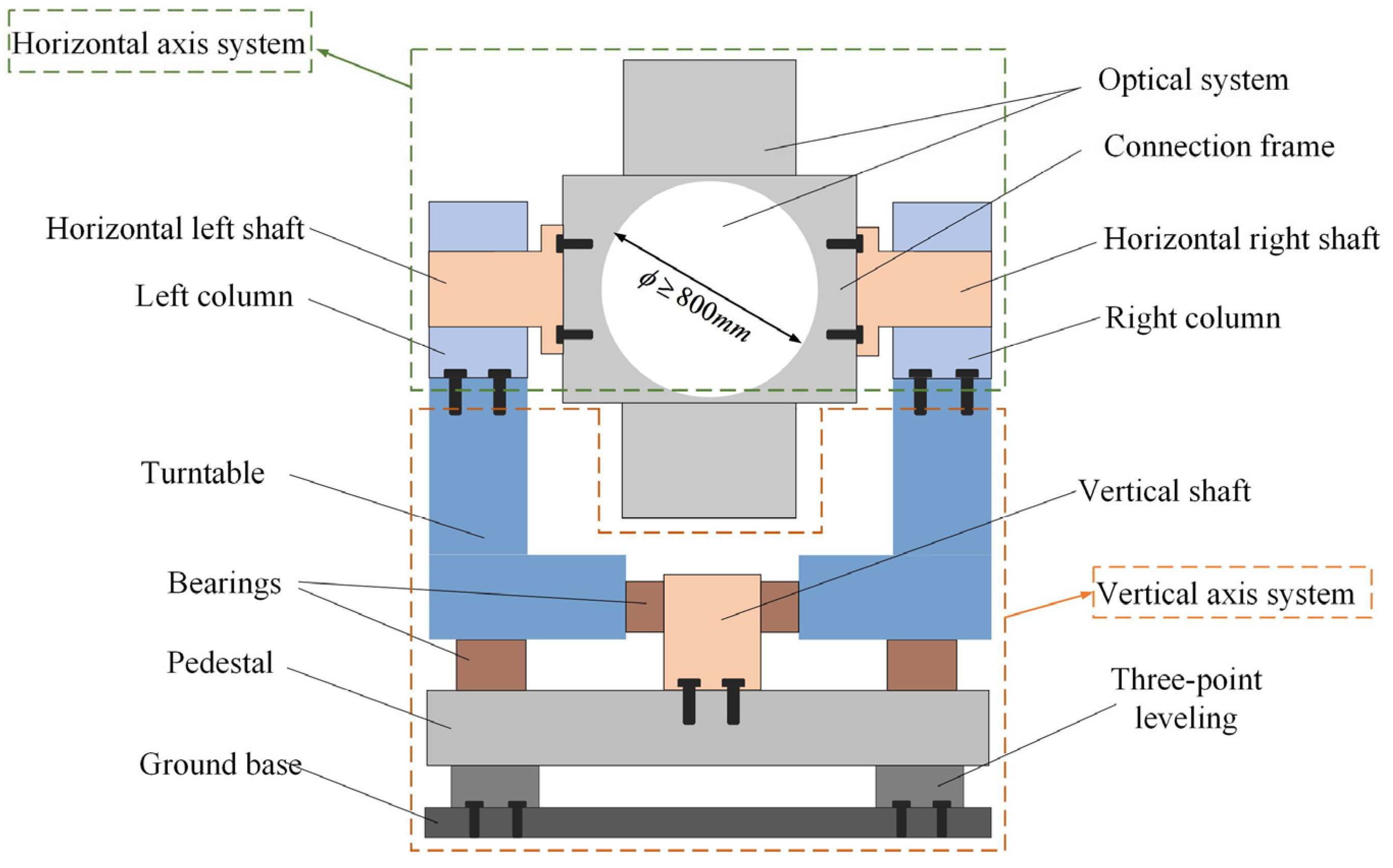 Machines 10 01150 g001
