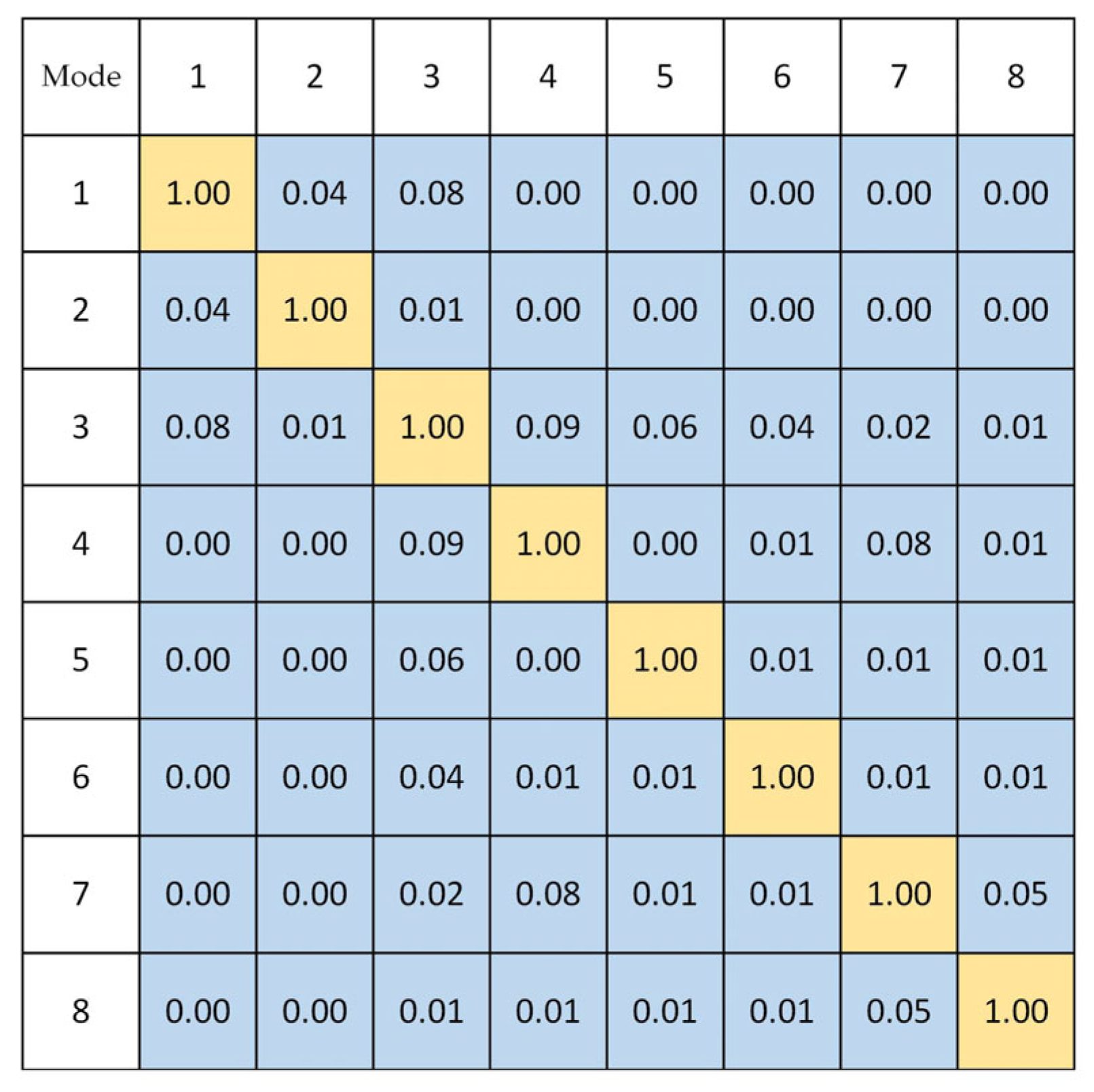 Machines 10 01150 g005