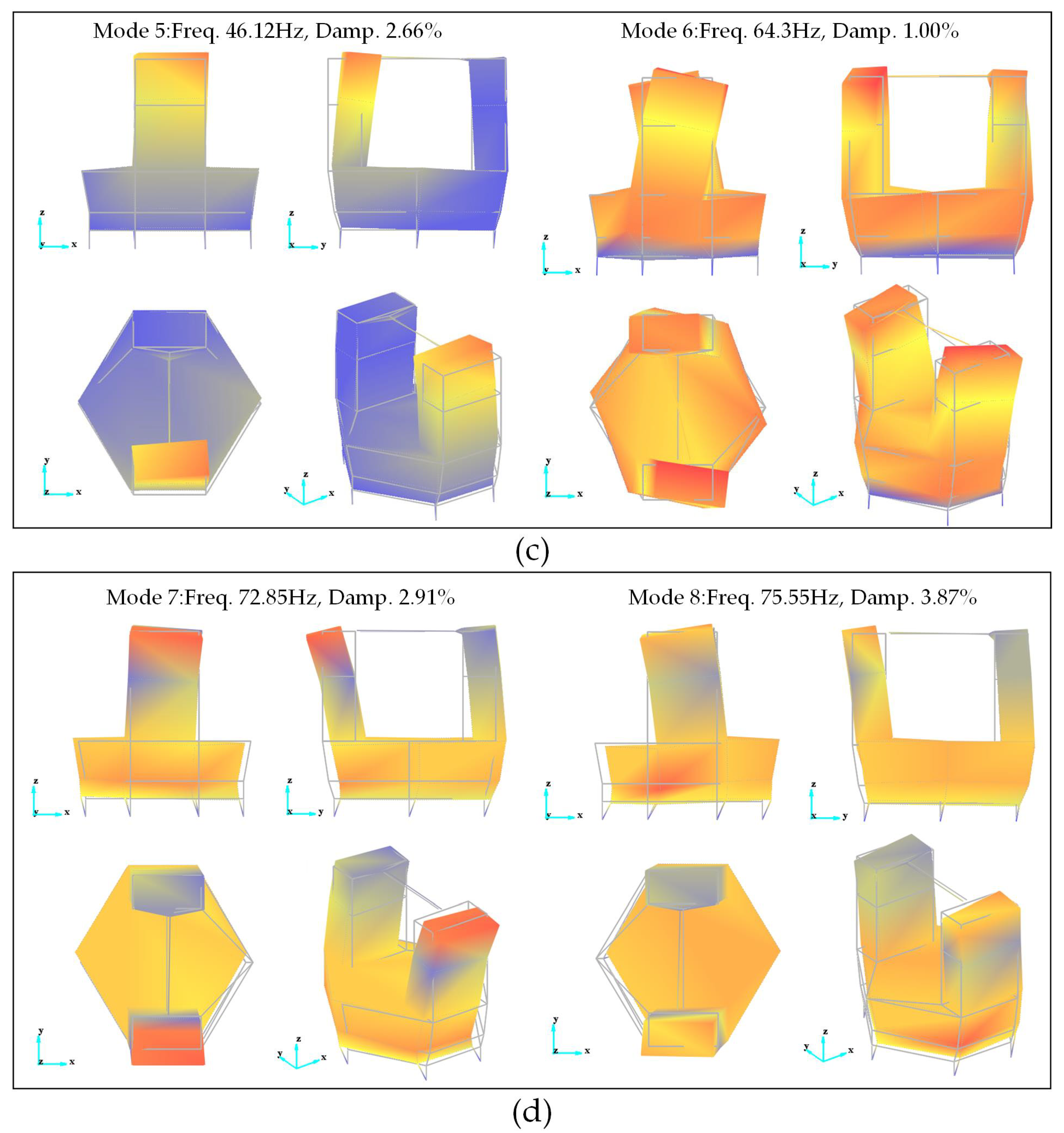 Machines 10 01150 g006b