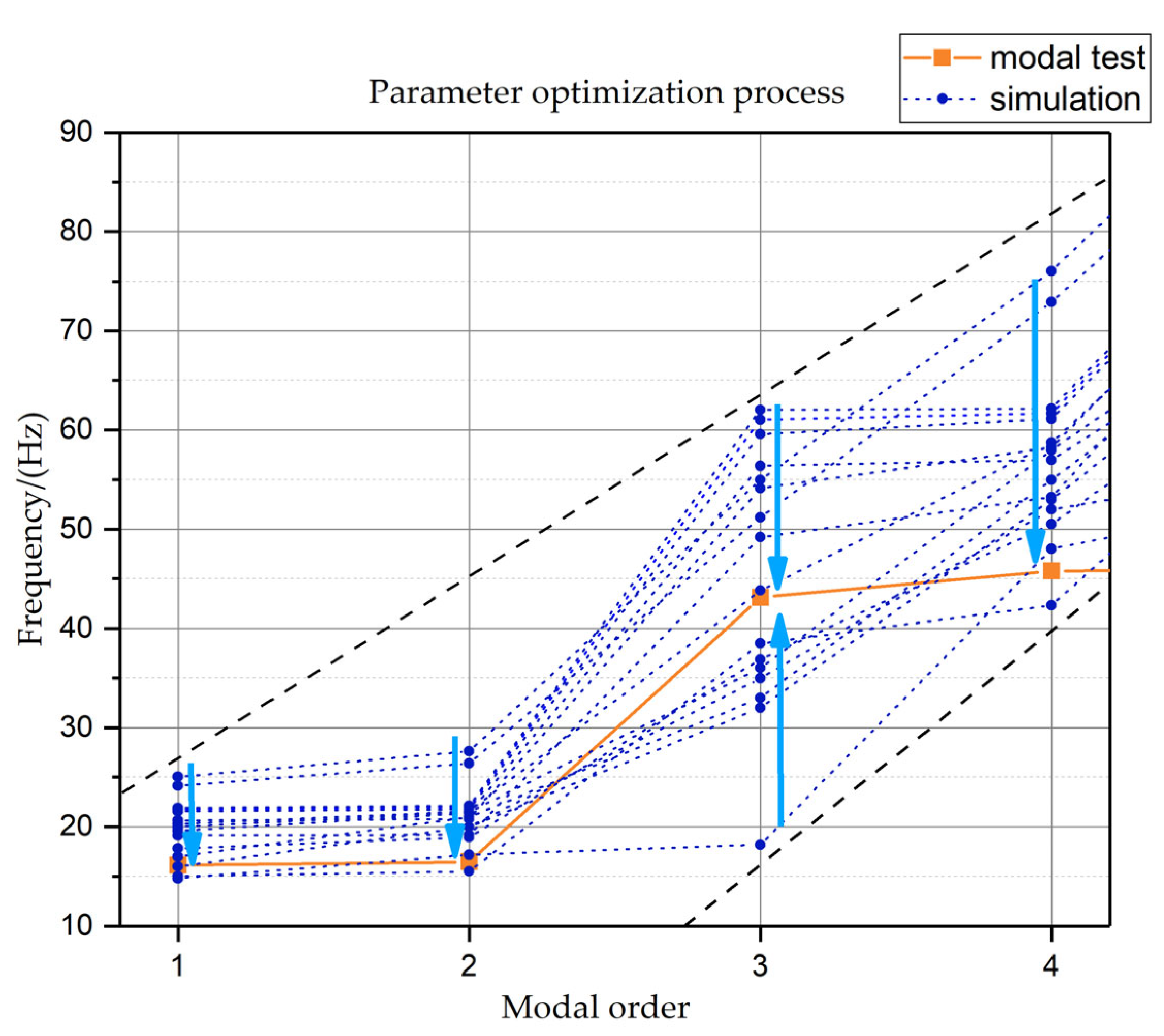 Machines 10 01150 g011